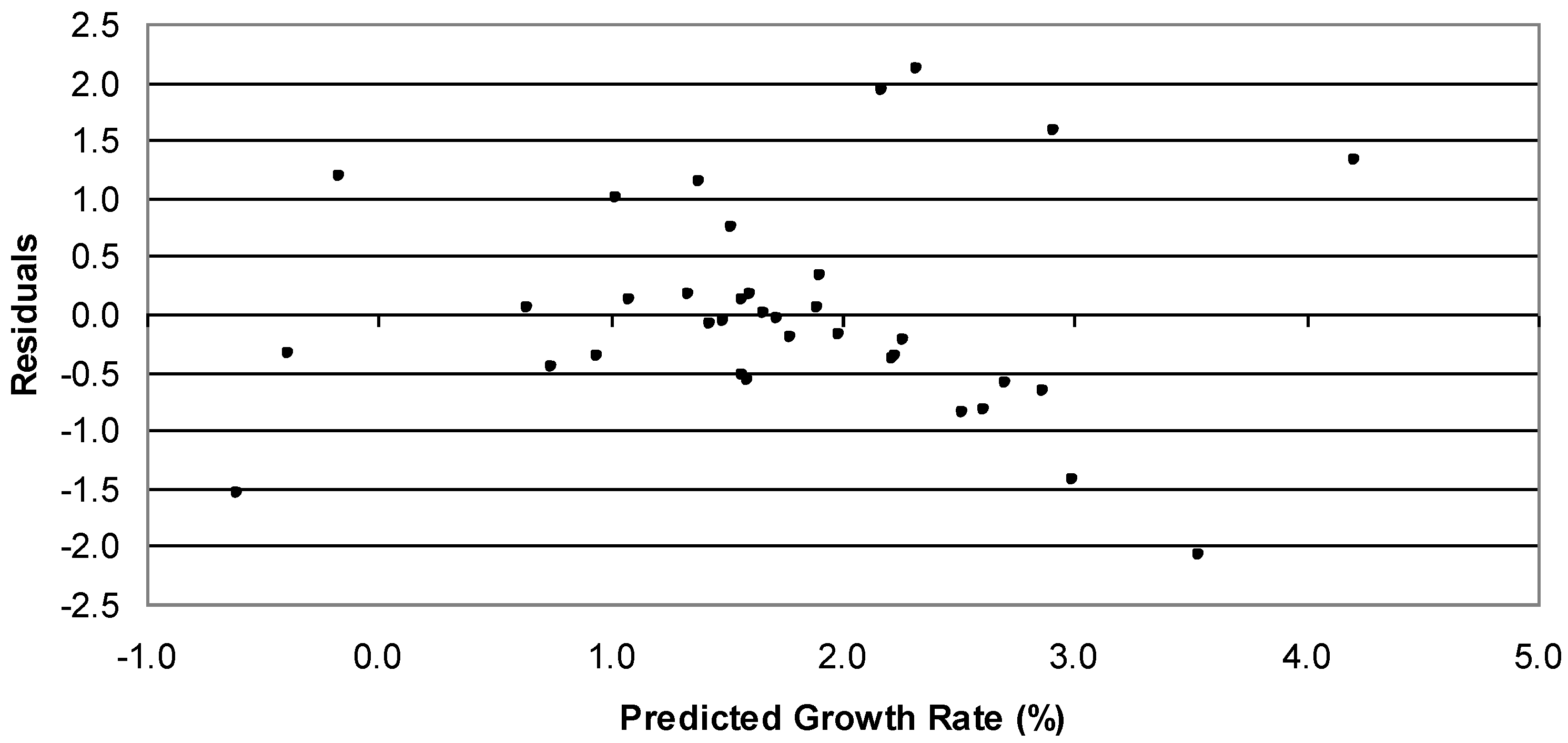 Economies 02 00078 g005