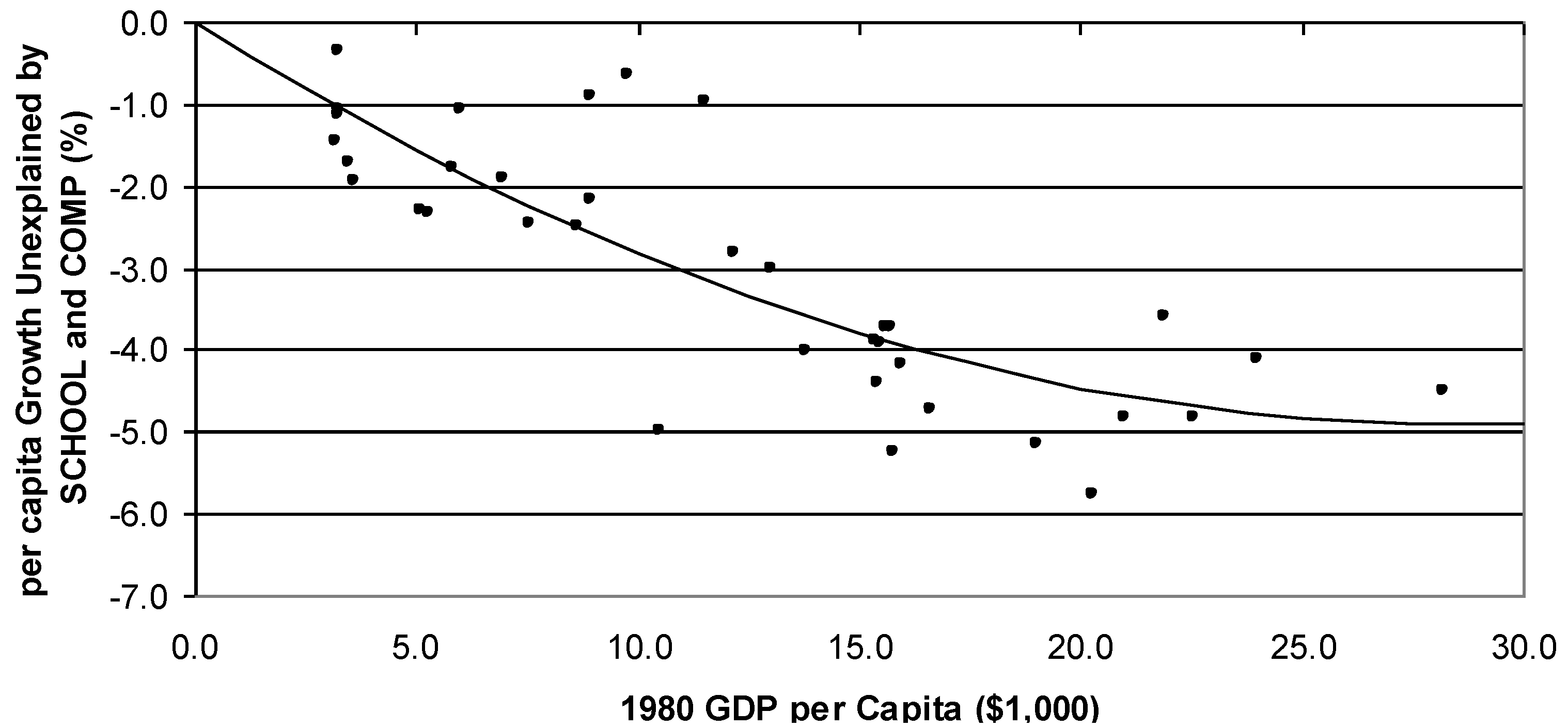Economies 02 00078 g006