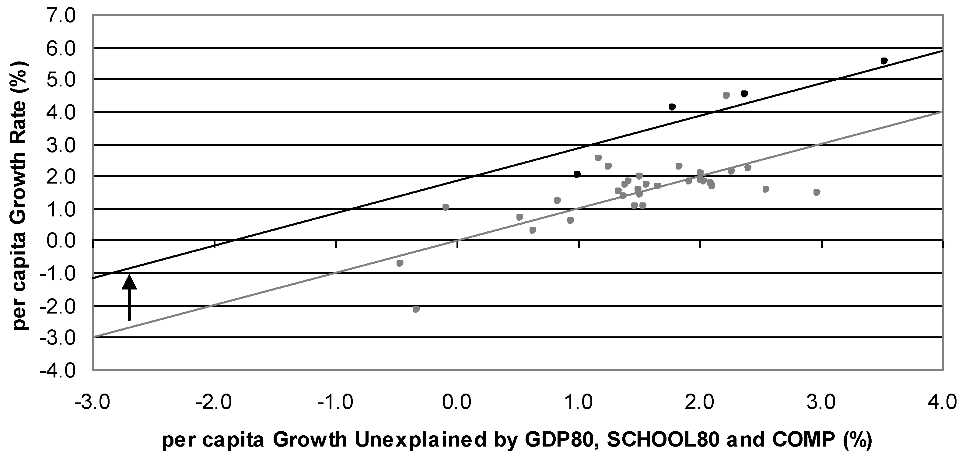 Economies 02 00078 g007
