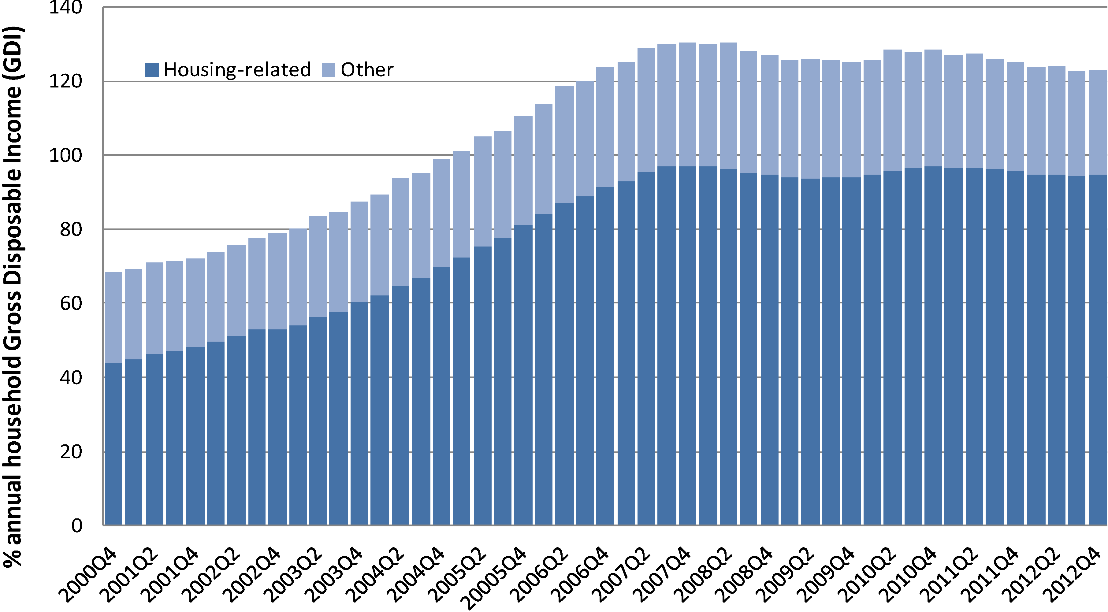 Economies 02 00147 g001