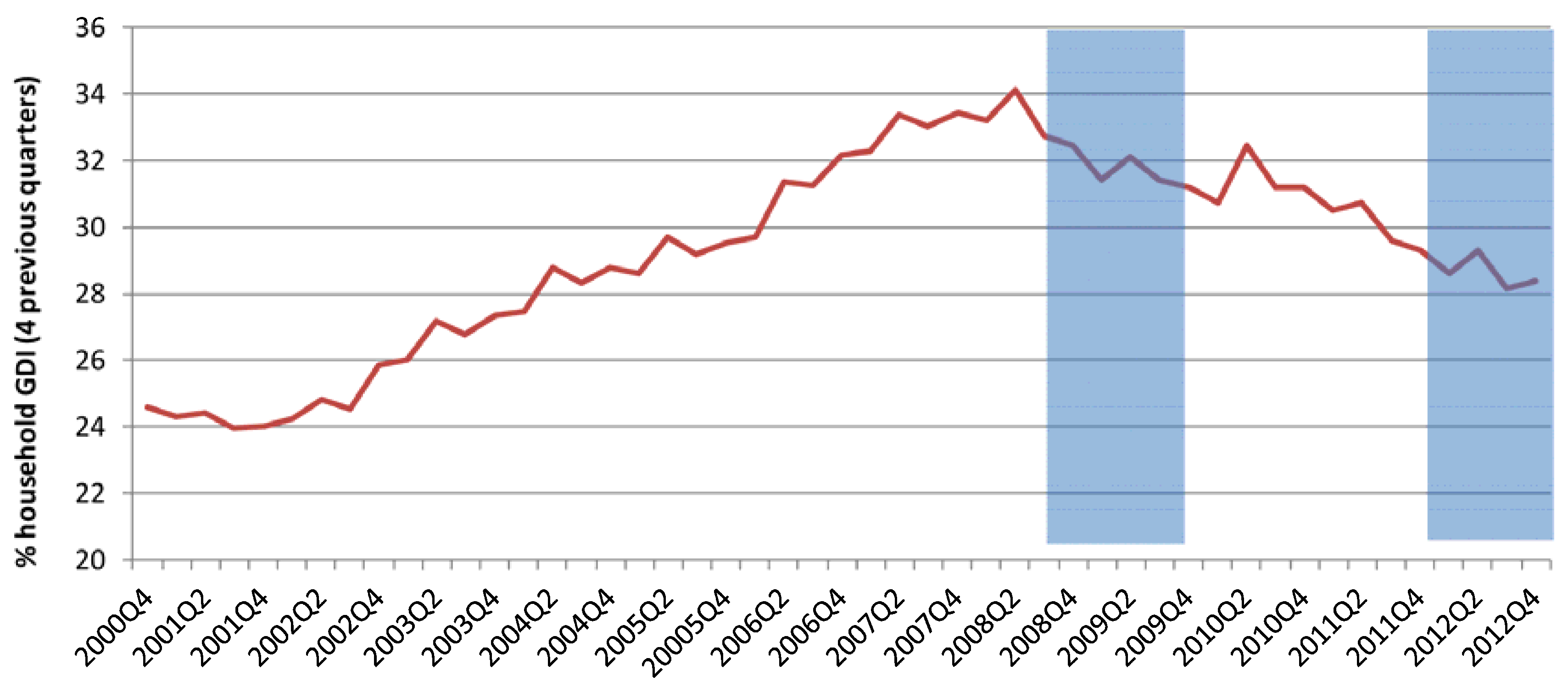 Economies 02 00147 g002