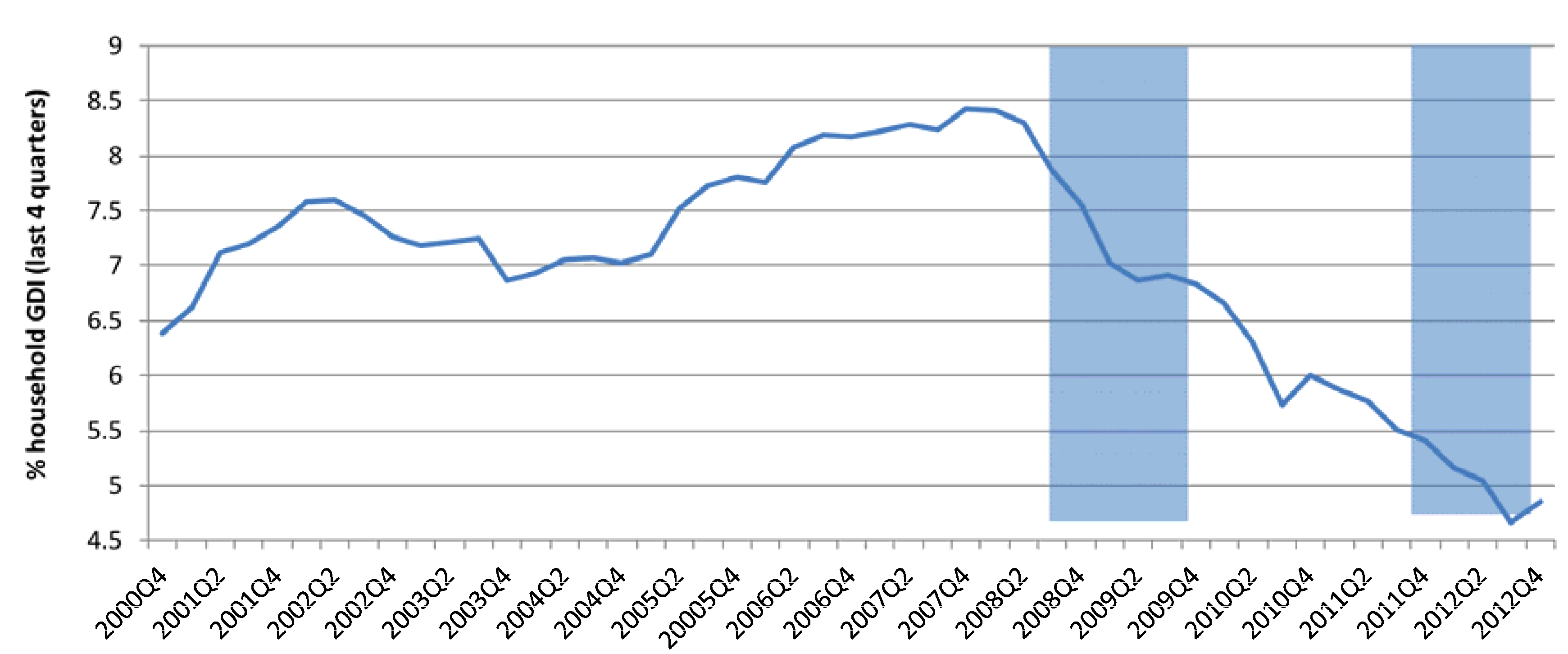 Economies 02 00147 g003