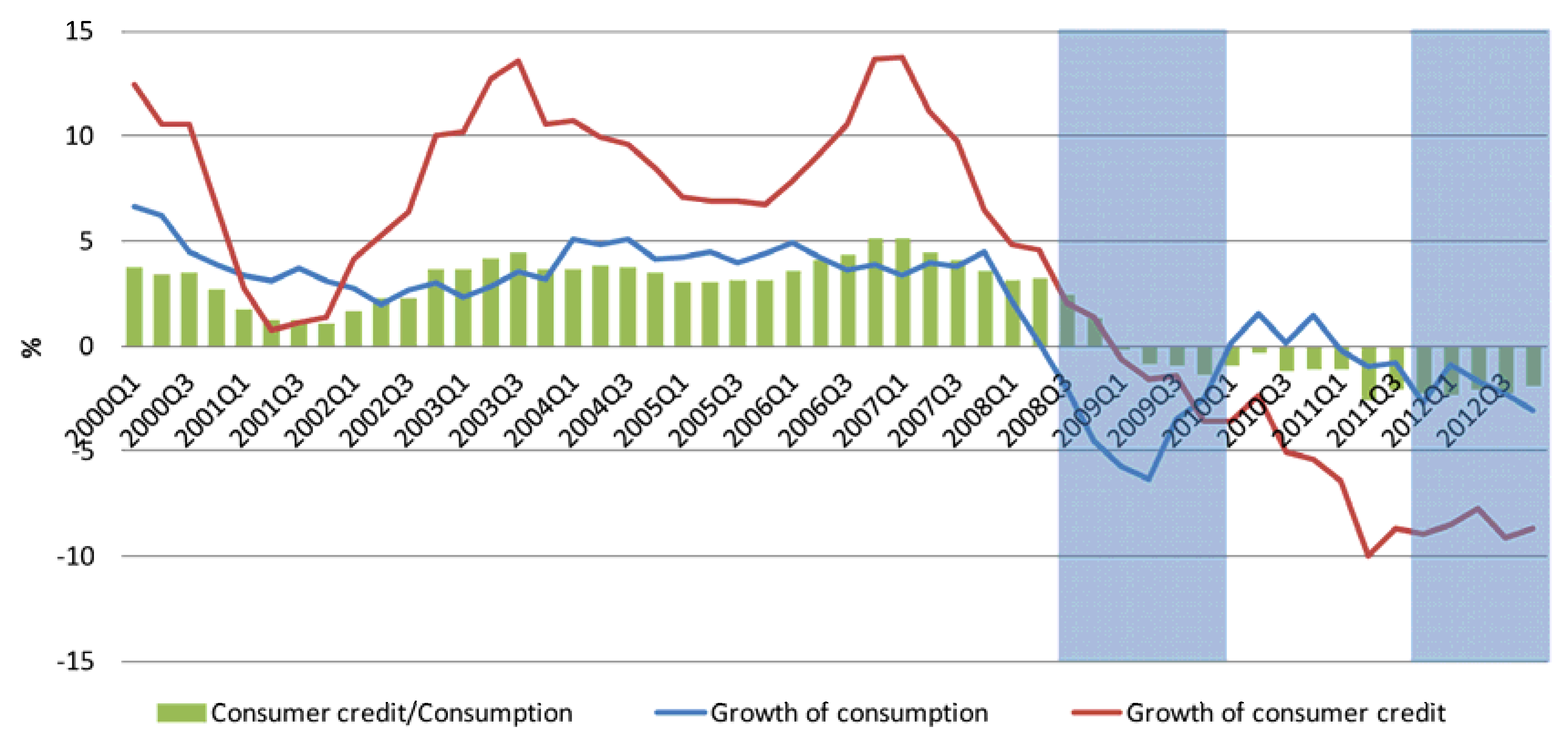 Economies 02 00147 g004