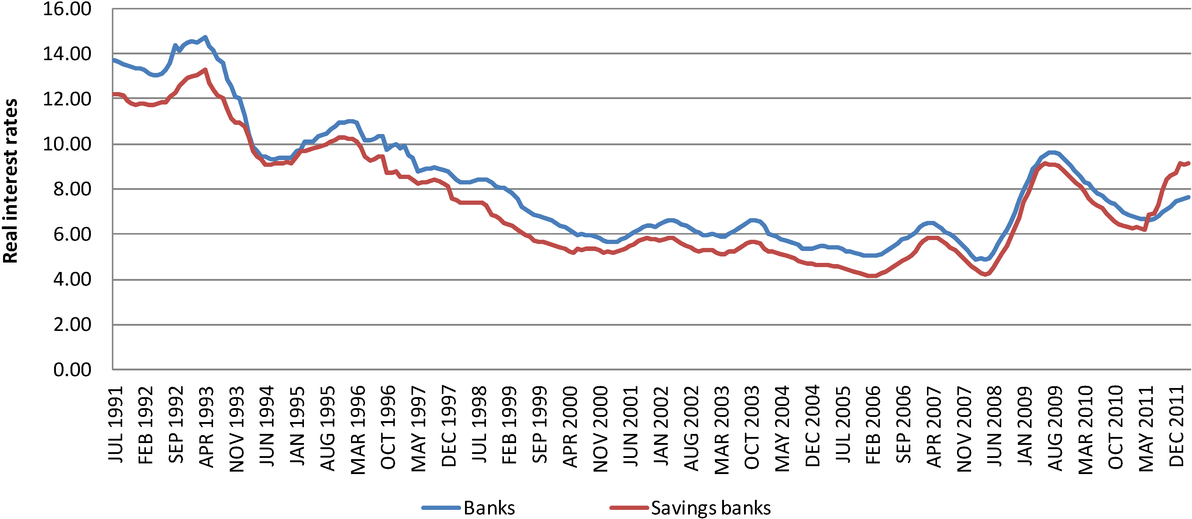 Economies 02 00147 g005