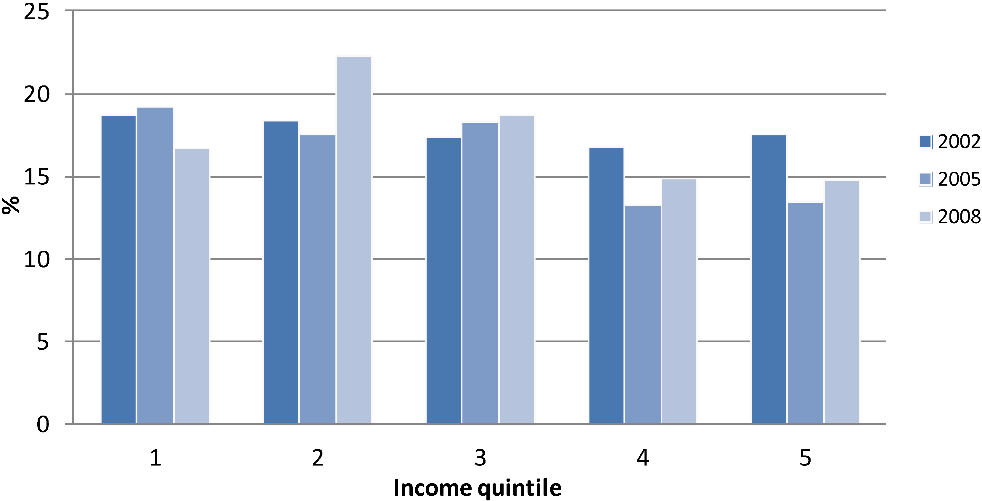 Economies 02 00147 g007