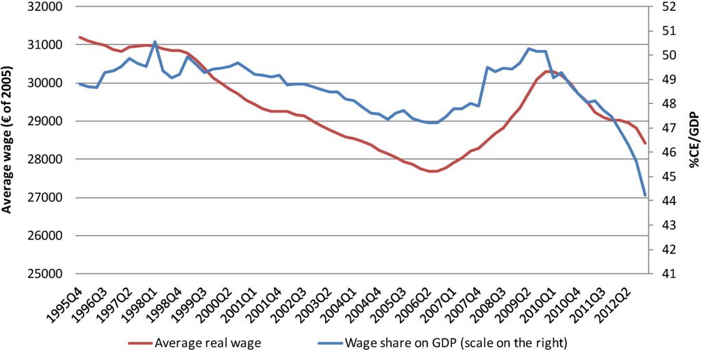 Economies 02 00147 g008 1024