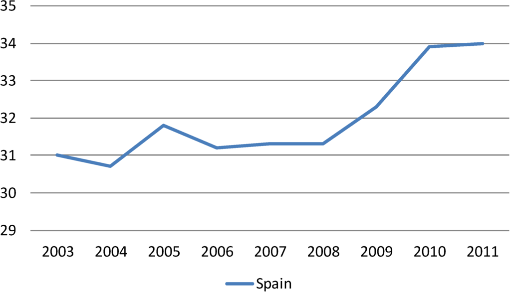 Economies 02 00147 g009 1024