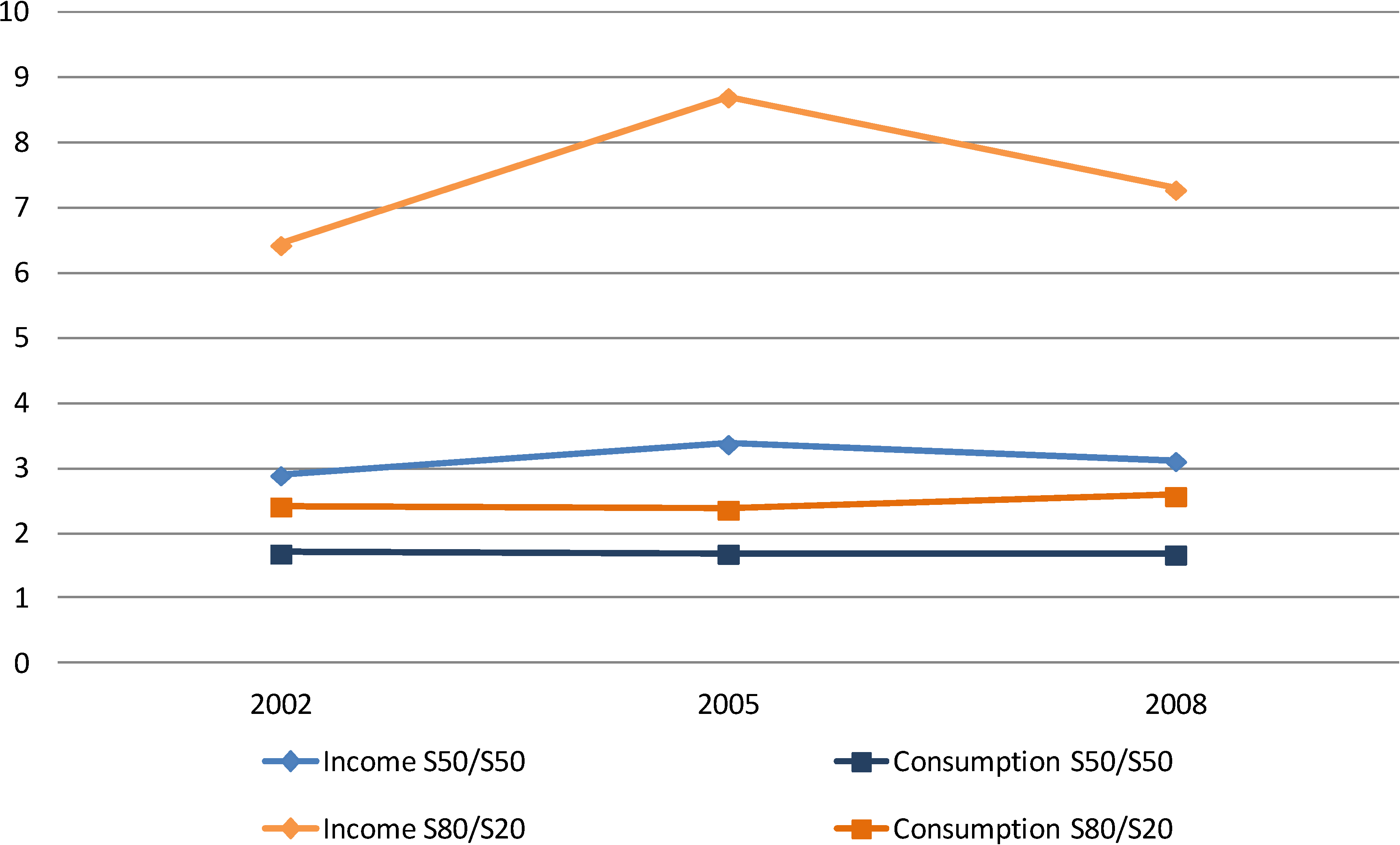 Economies 02 00147 g010