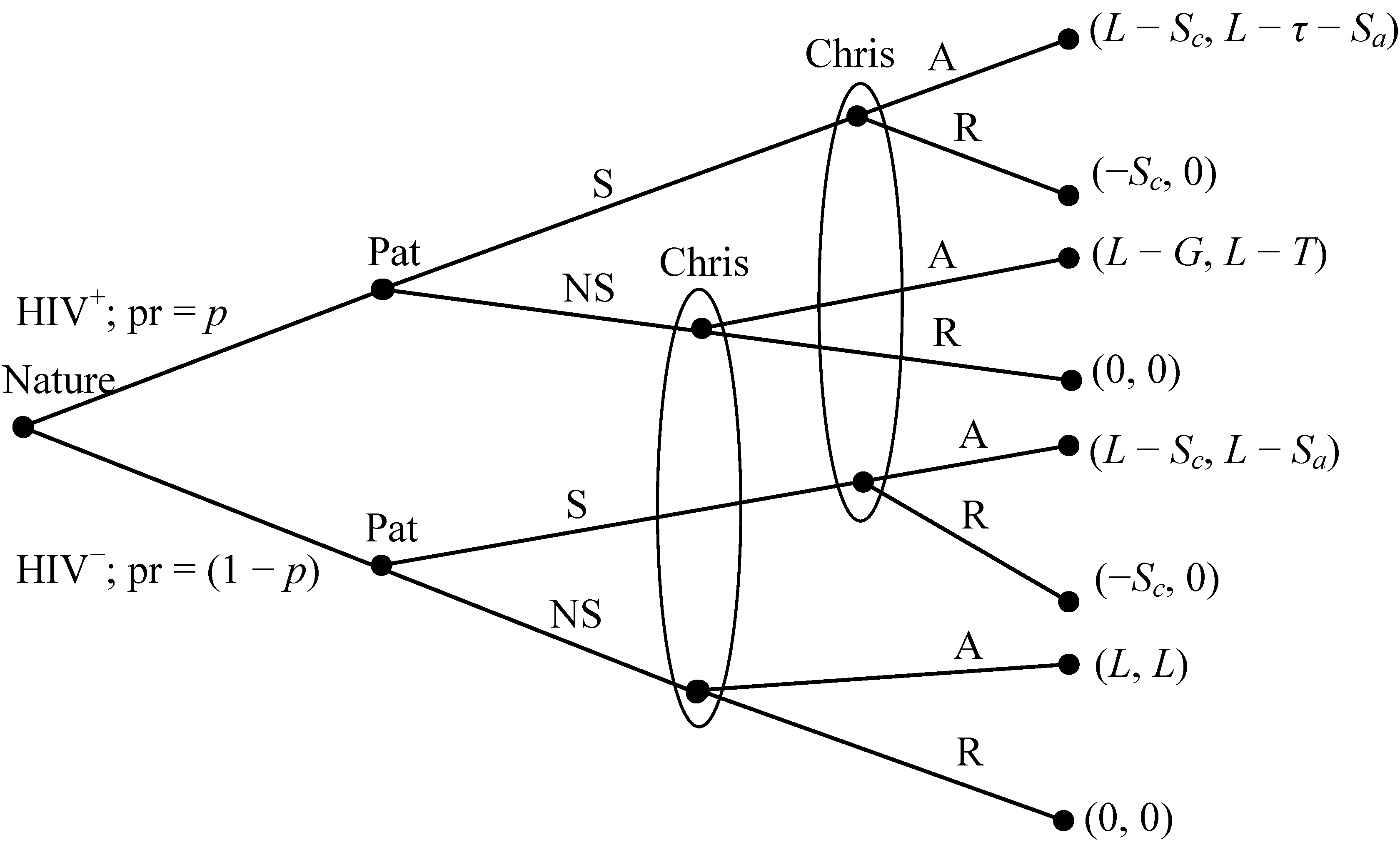 Economies 02 00171 g001