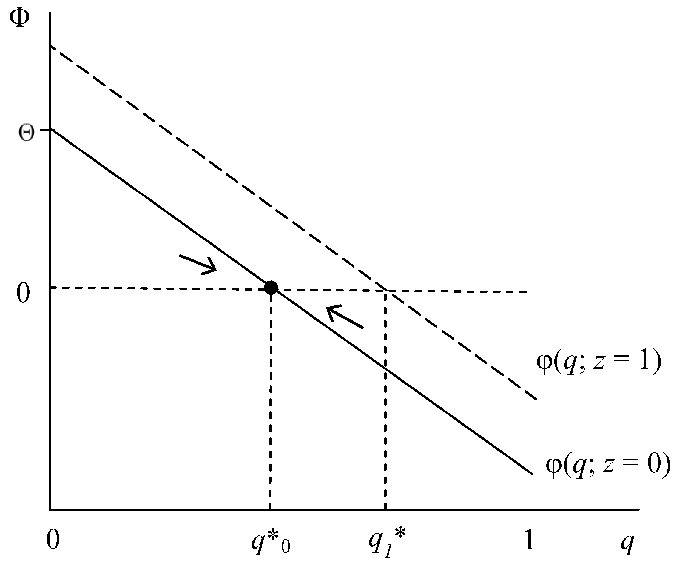 Economies 02 00171 g002