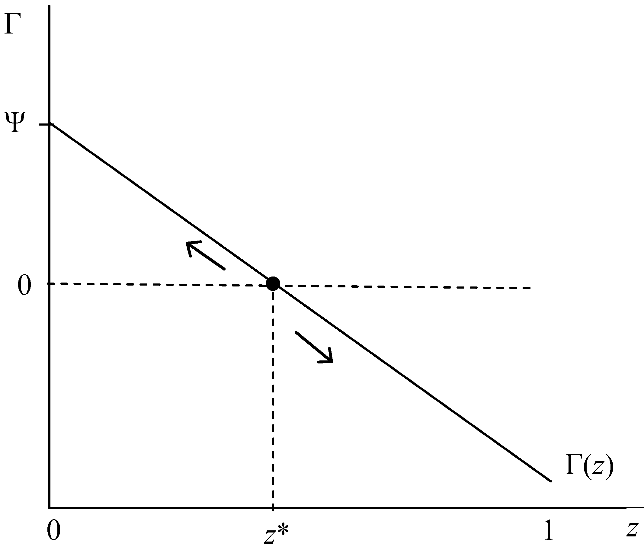 Economies 02 00171 g003