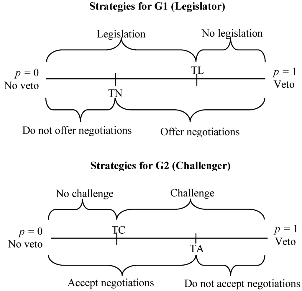 Economies 02 00193 g001 1024
