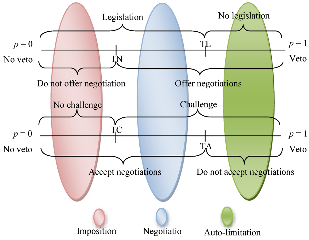 Economies 02 00193 g002 1024