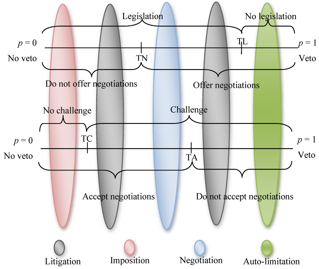 Economies 02 00193 g003 1024