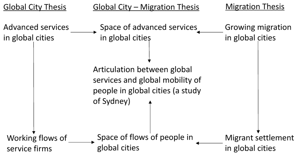 Economies 03 00037 g001 1024