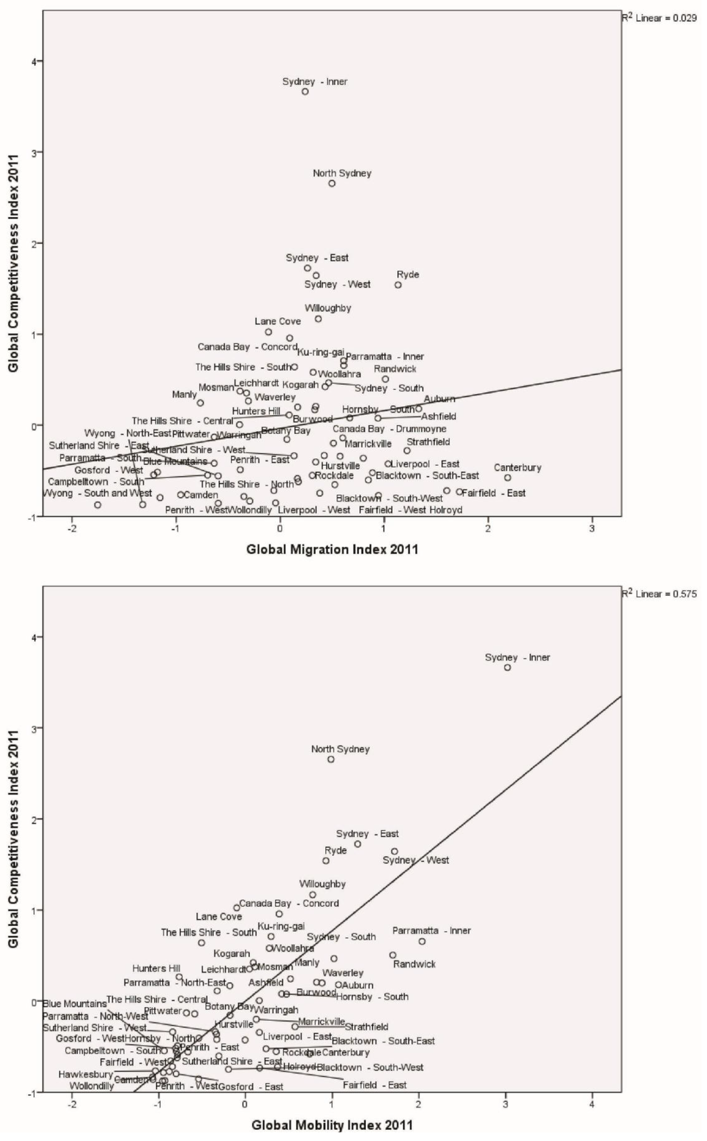 Economies 03 00037 g003 1024