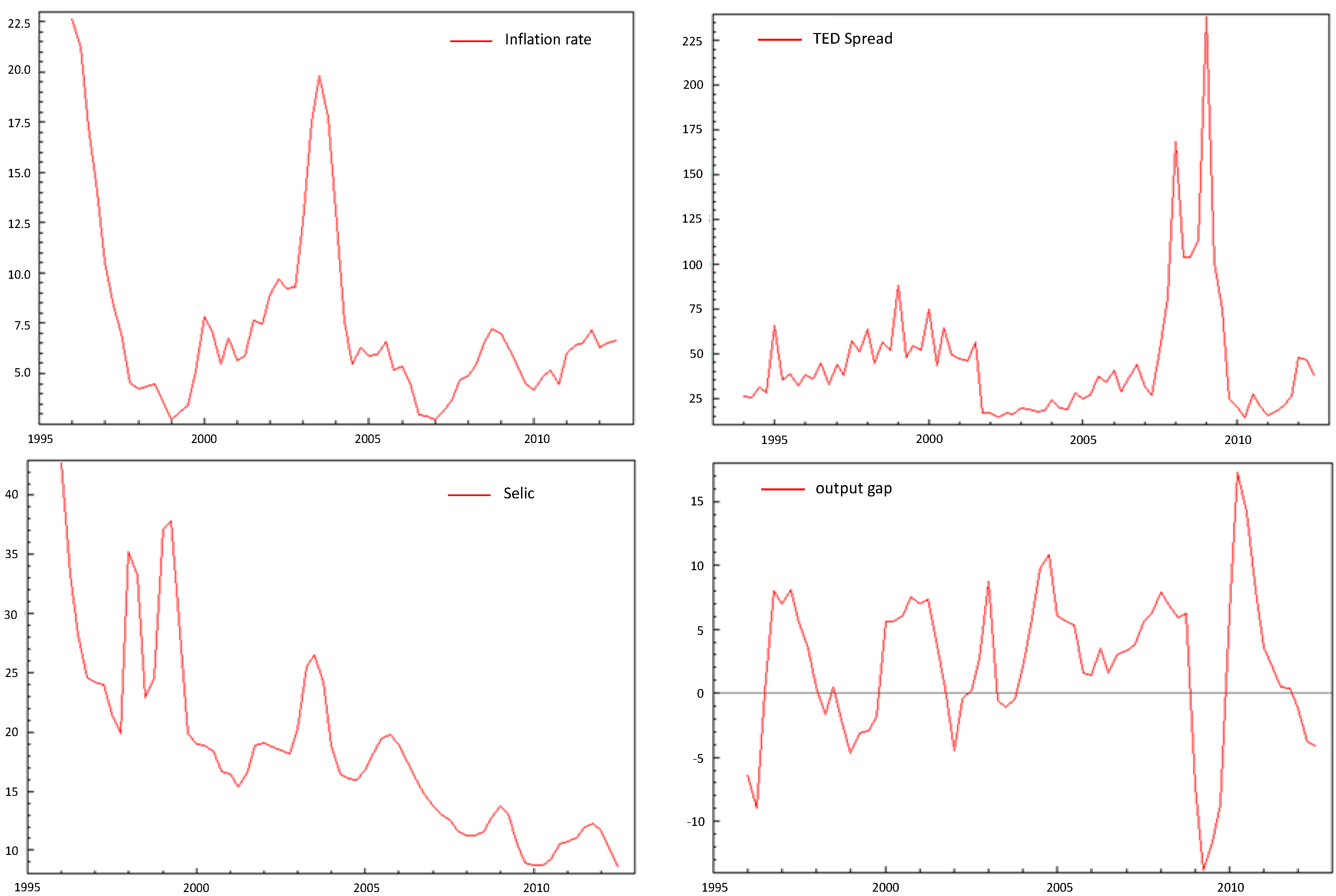 Economies 03 00055 g001