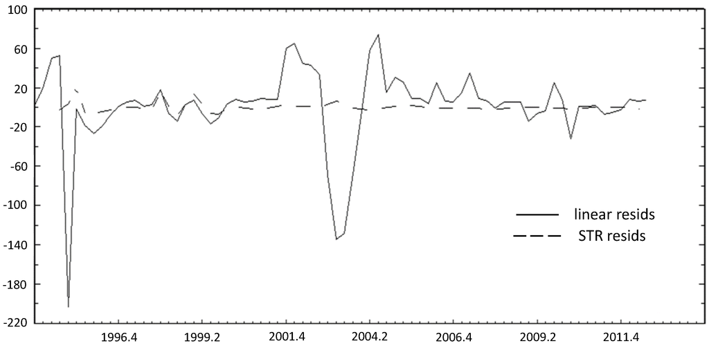 Economies 03 00055 g003 1024