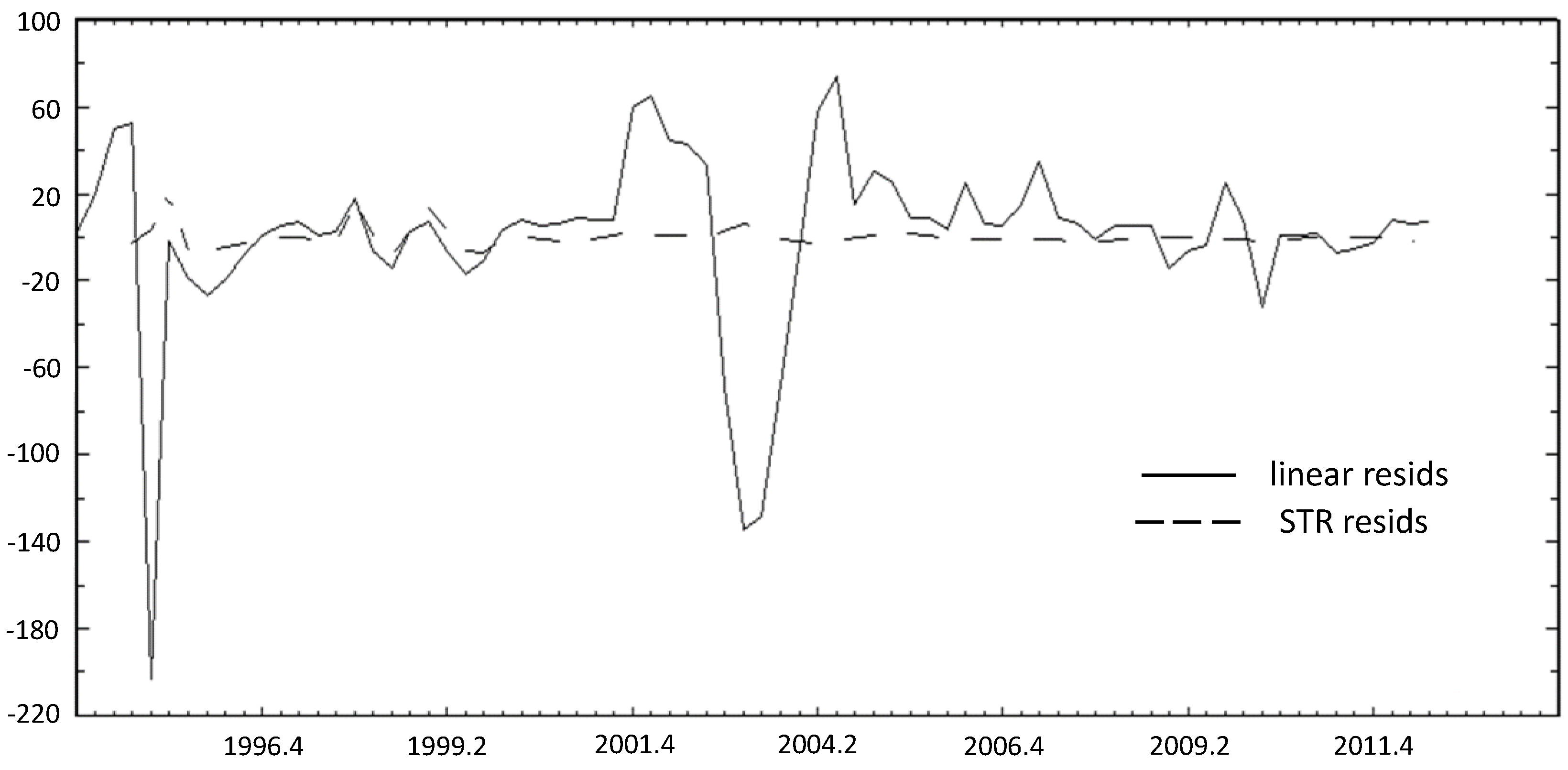 Economies 03 00055 g003