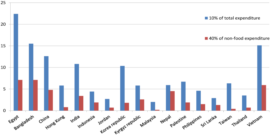 Economies 03 00216 g001 1024