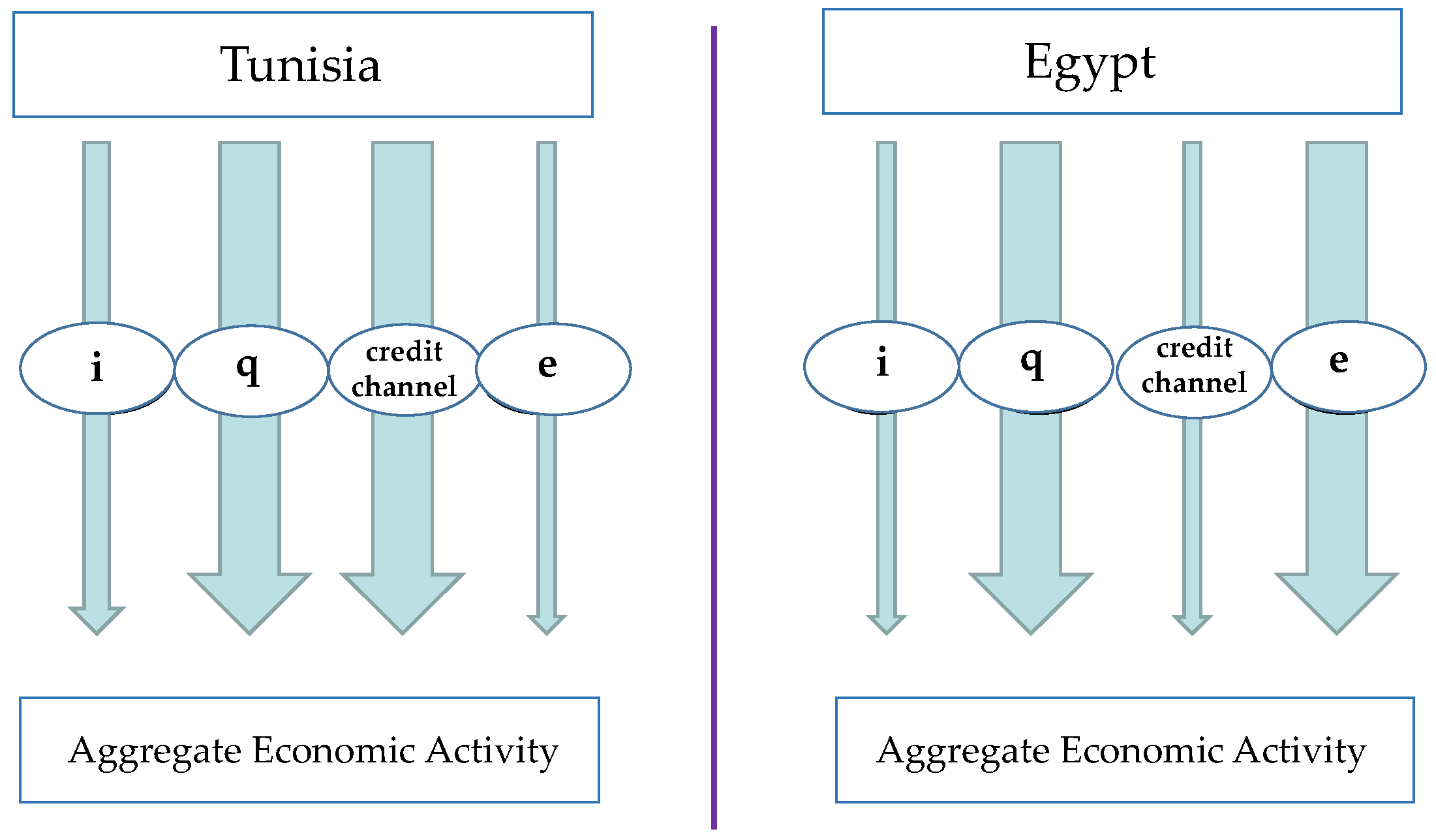 Economies 04 00006 g001