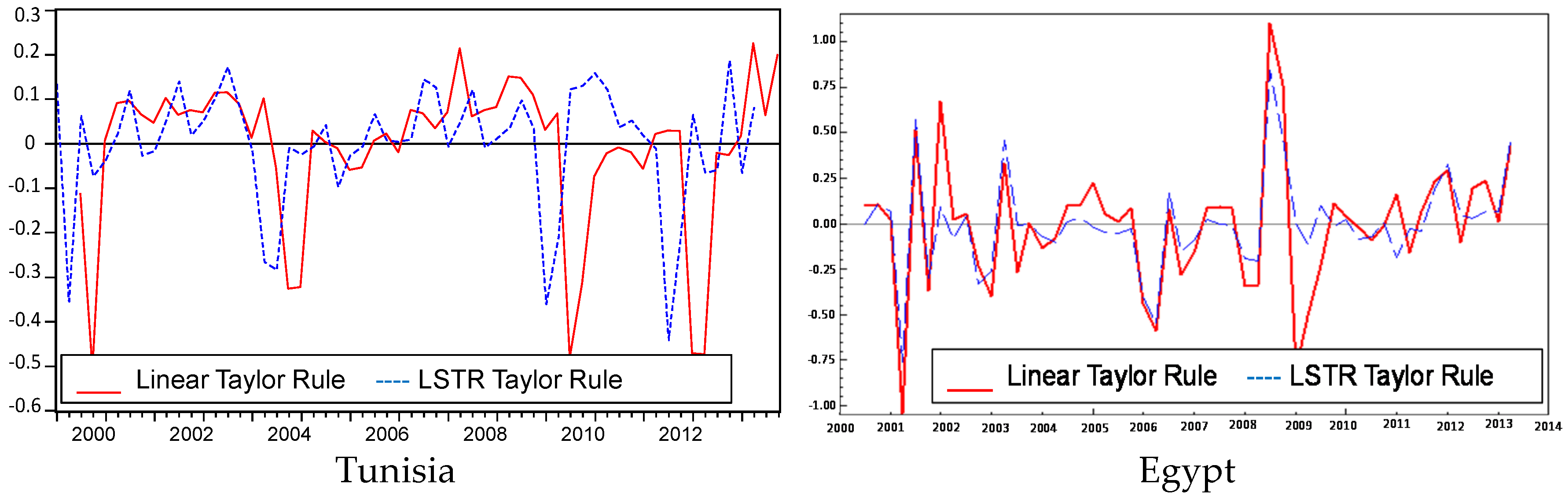 Economies 04 00006 g003