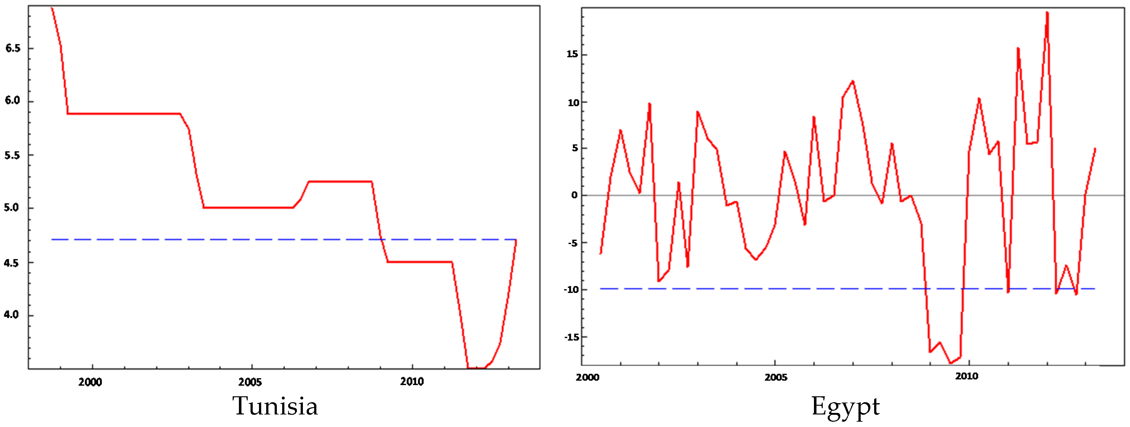 Economies 04 00006 g004