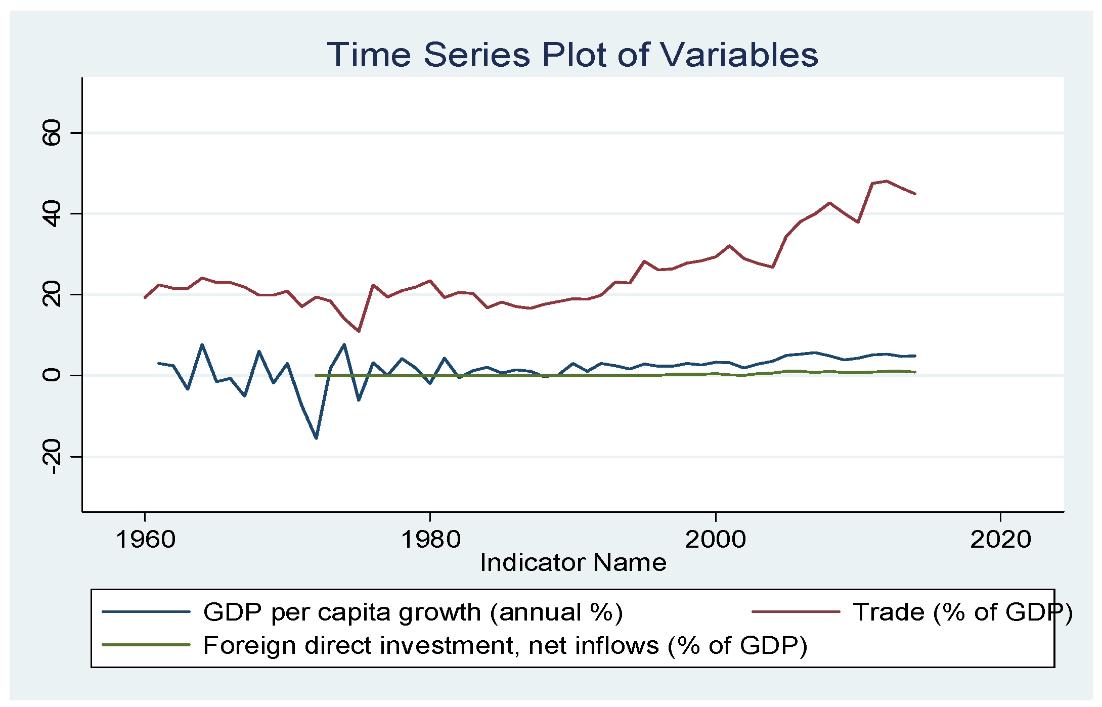 Economies 04 00007 g001