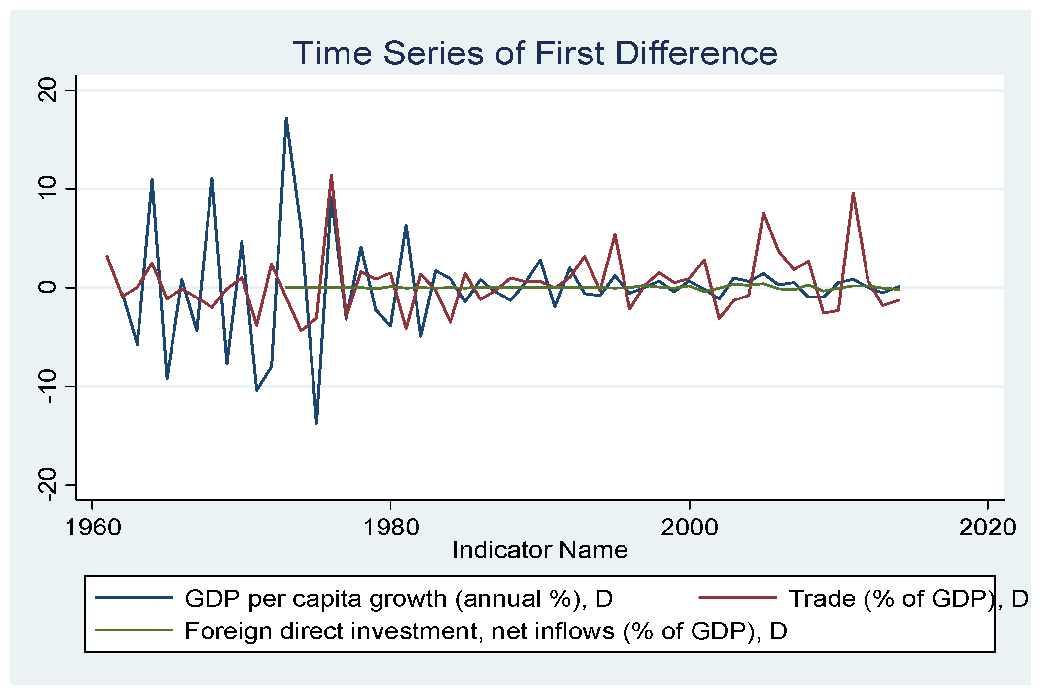 Economies 04 00007 g002