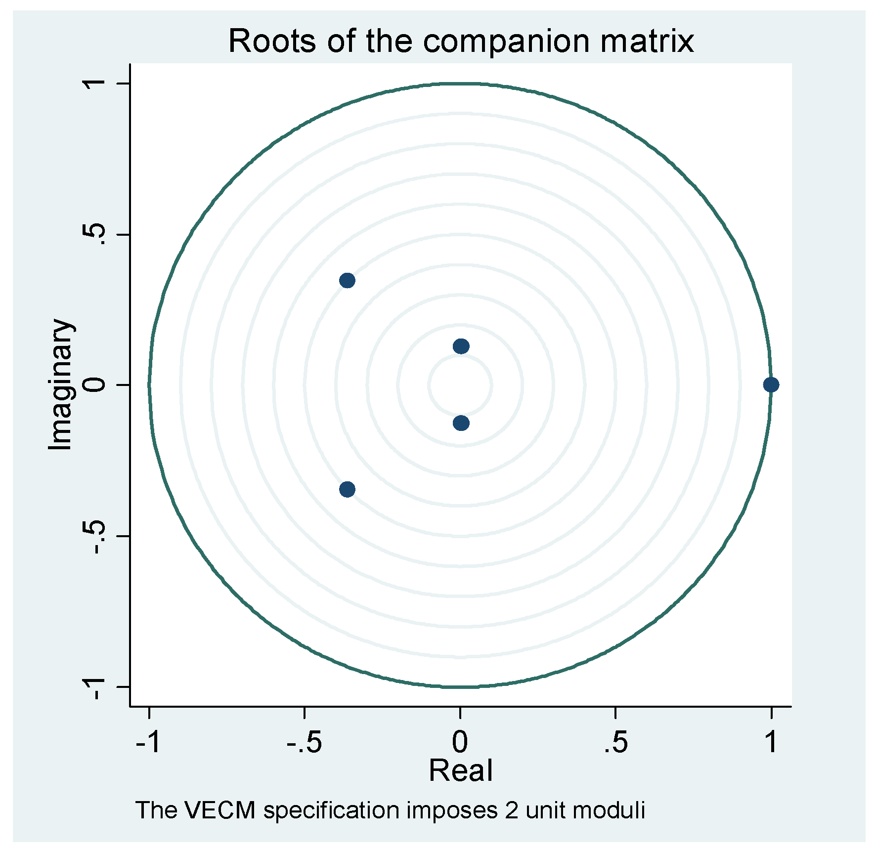 Economies 04 00007 g003
