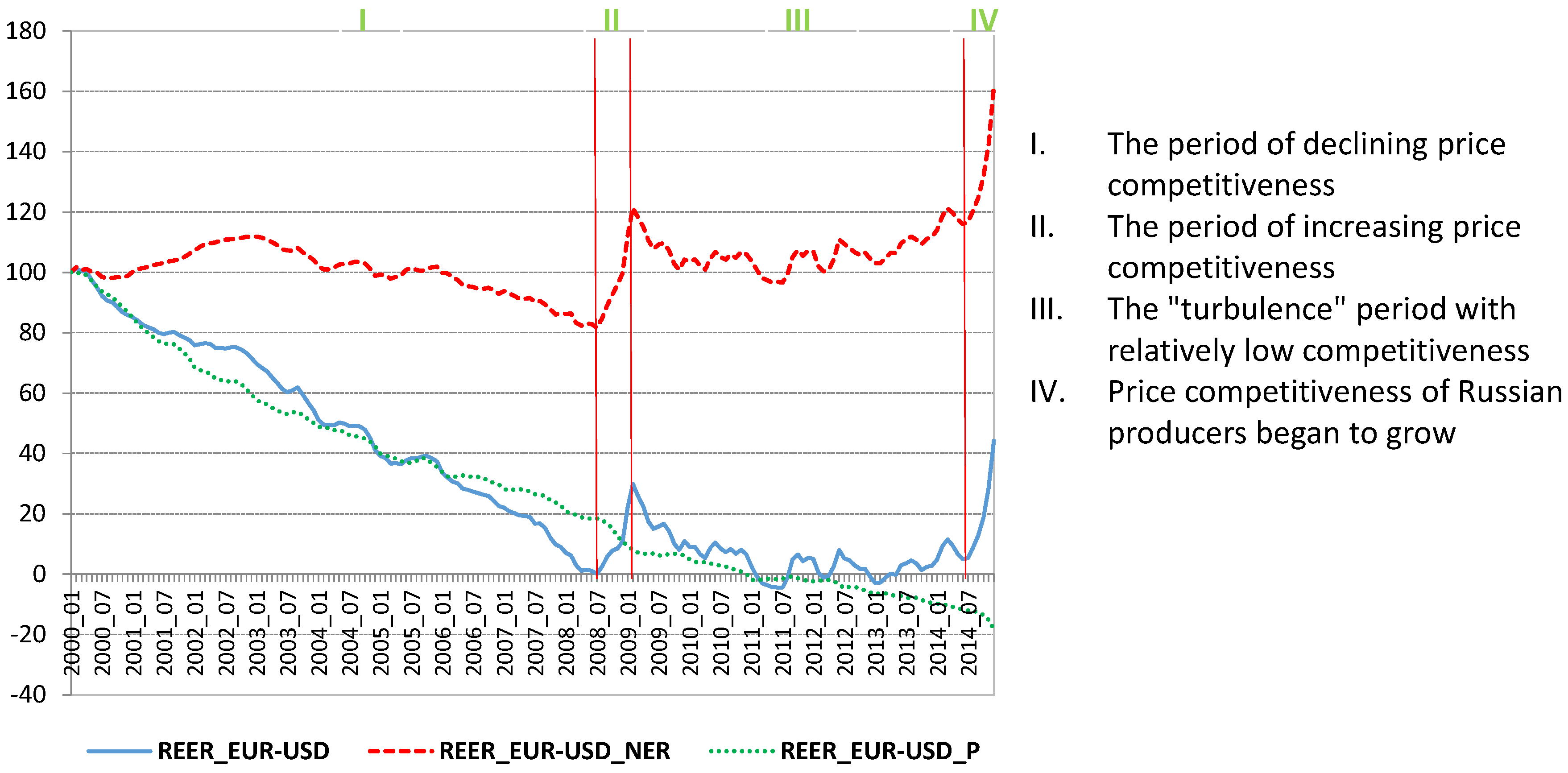 Economies 04 00012 g001