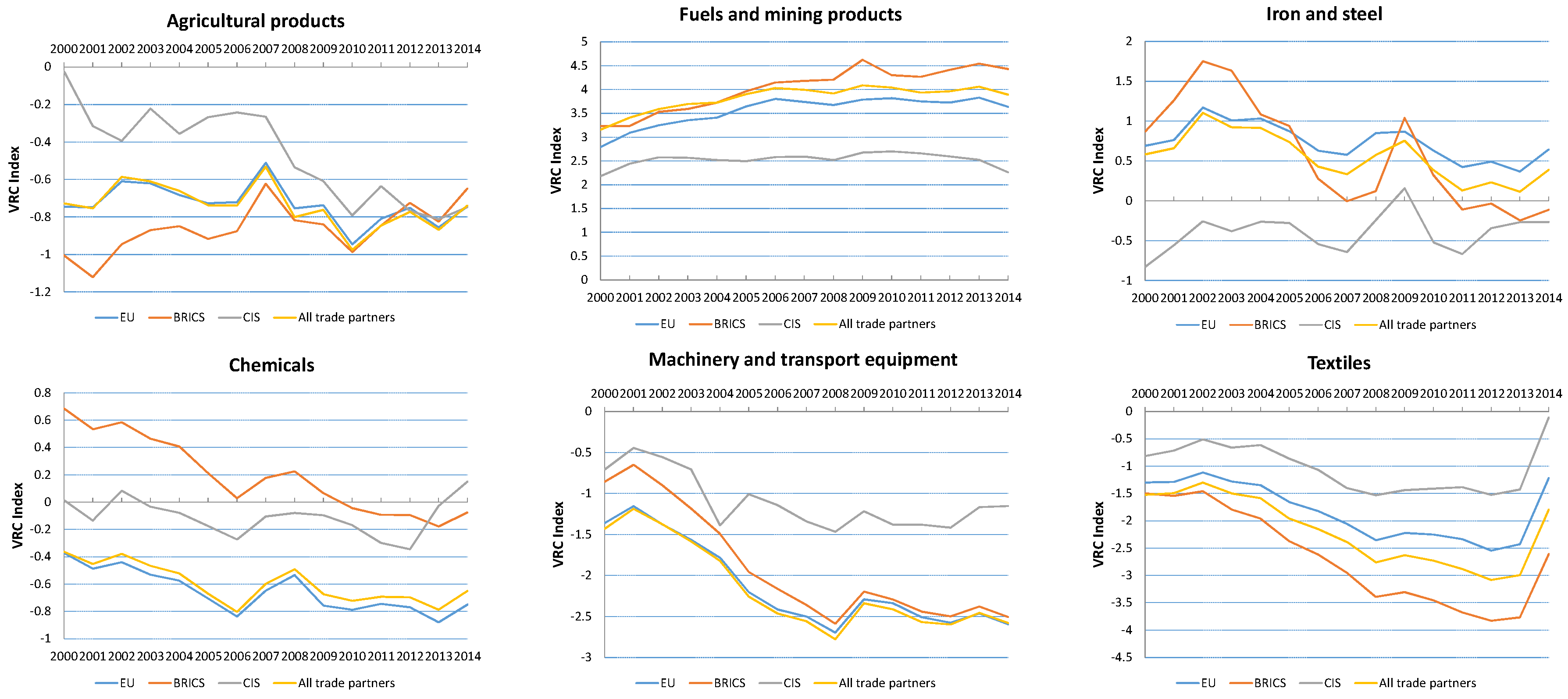 Economies 04 00012 g003