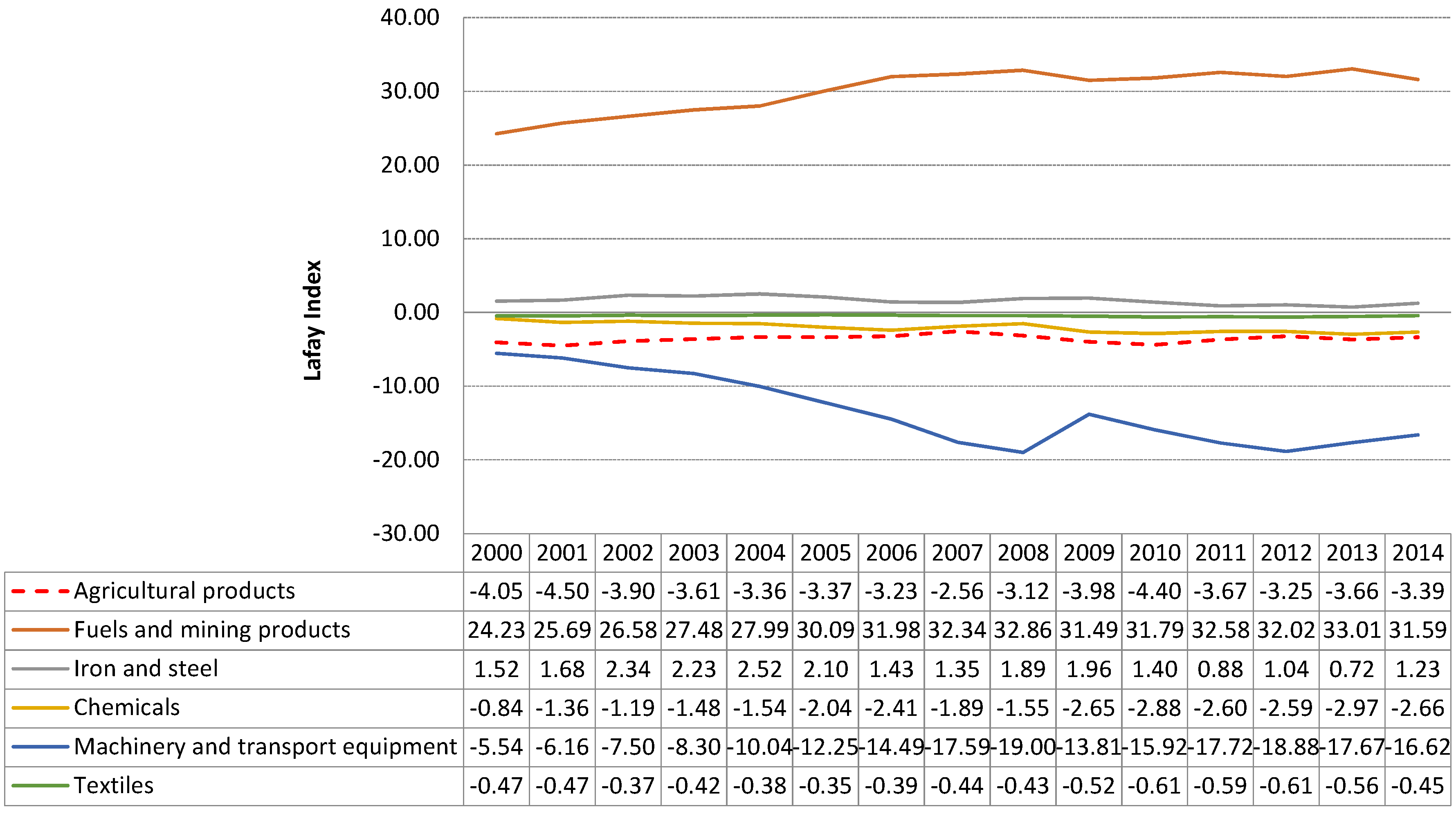 Economies 04 00012 g004