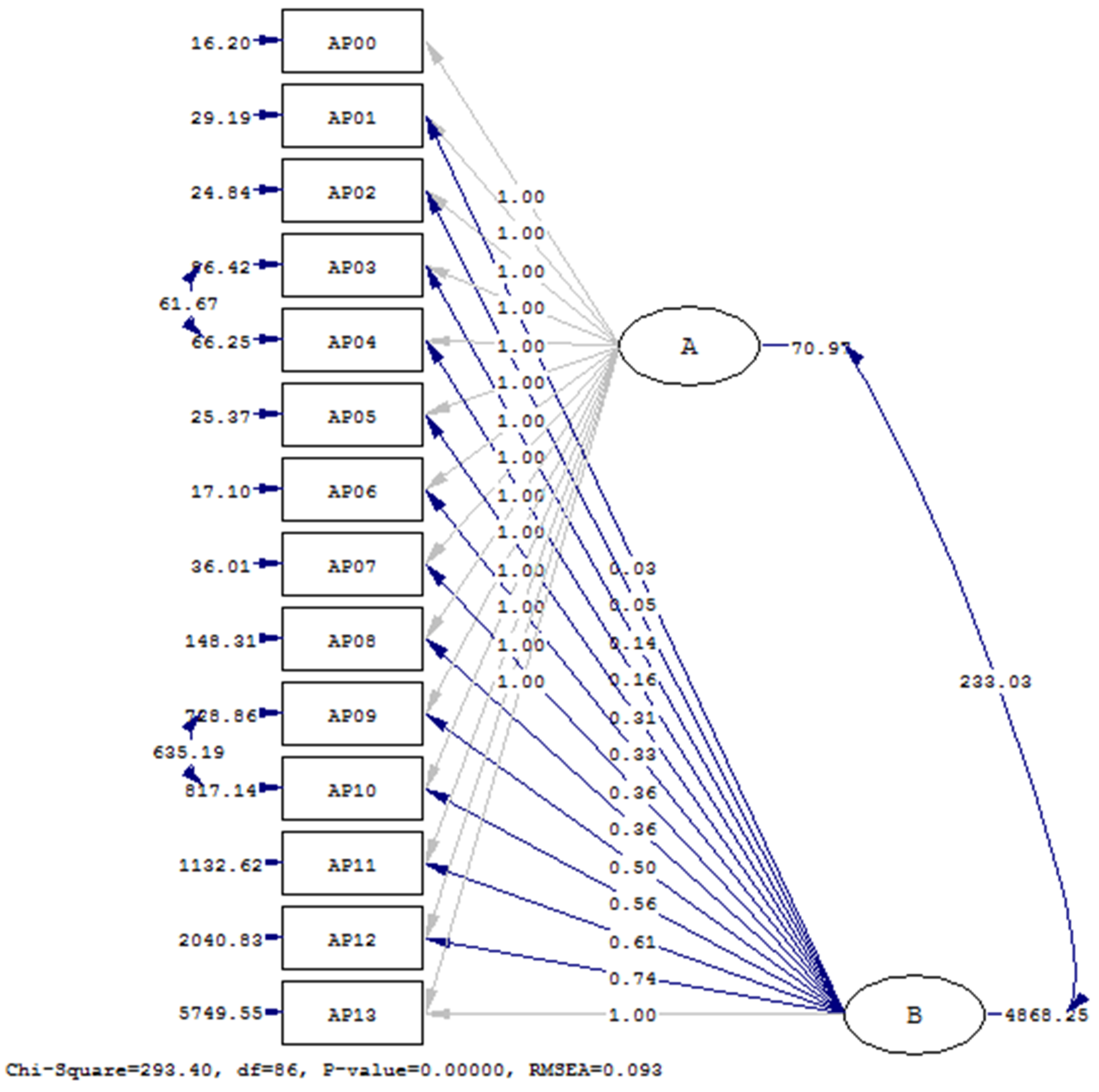 Economies 04 00013 g002