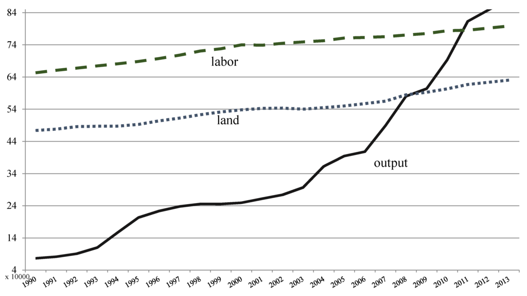 Economies 04 00013 g007 1024