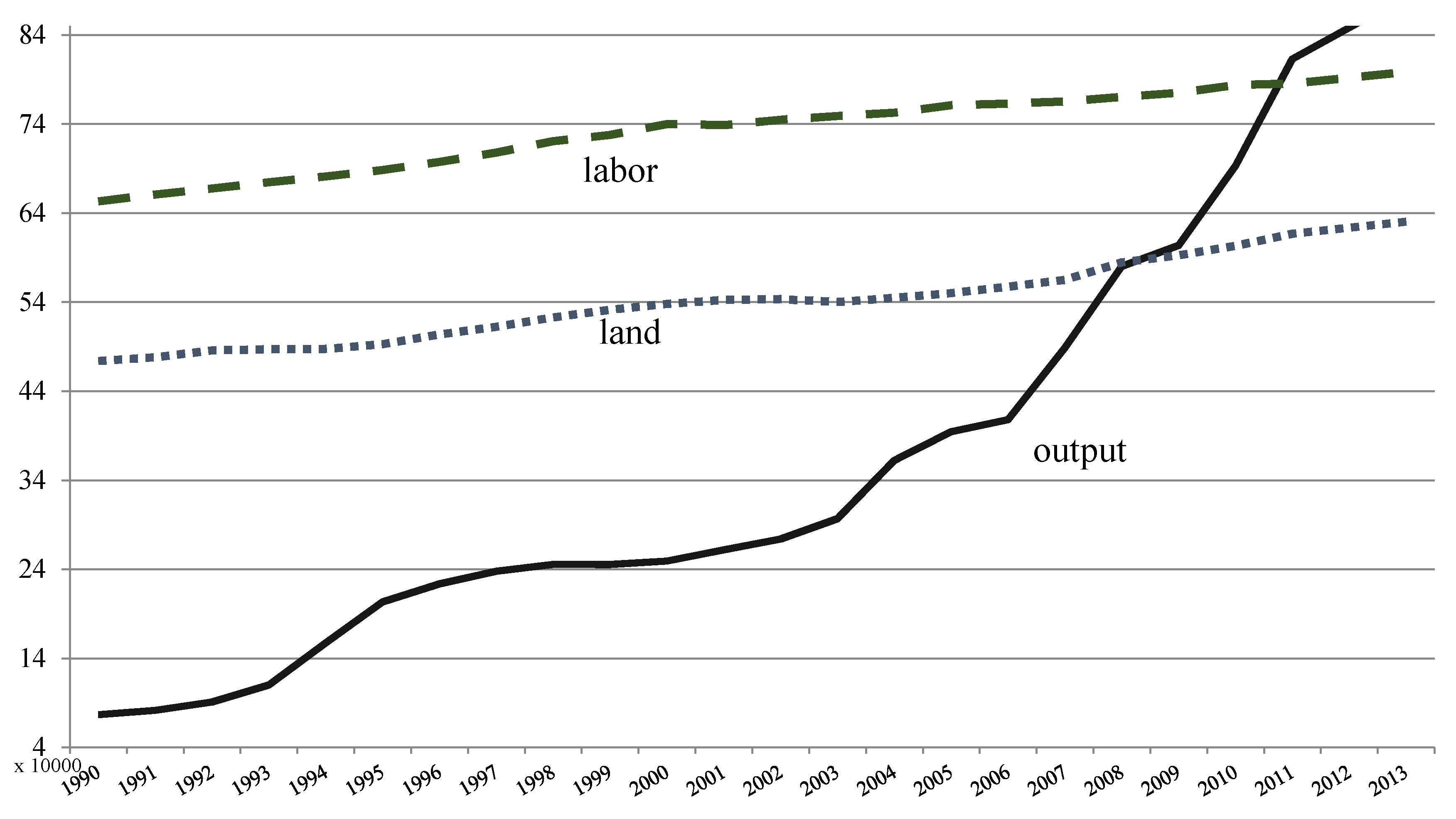 Economies 04 00013 g007