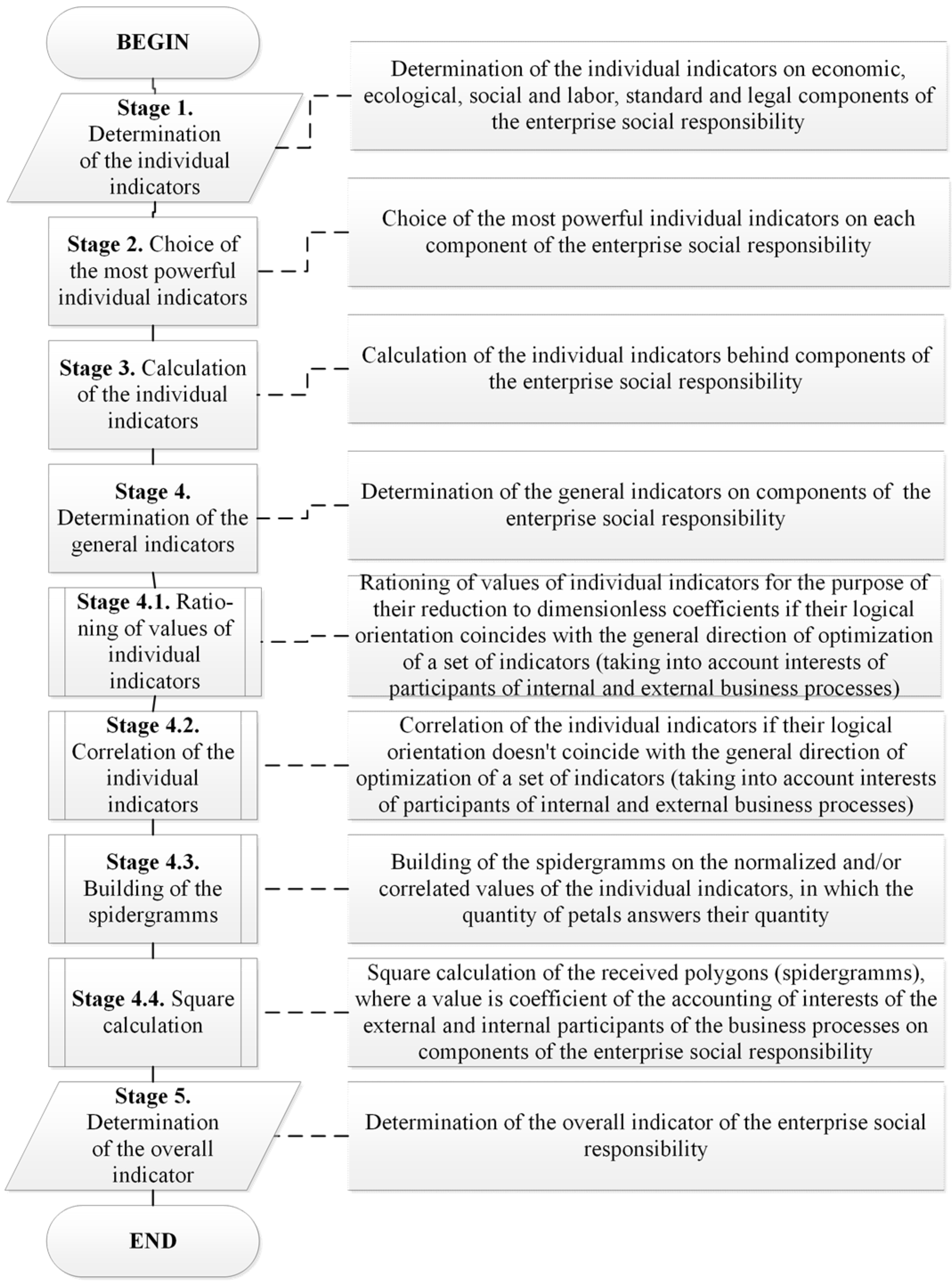 Economies 04 00014 g001