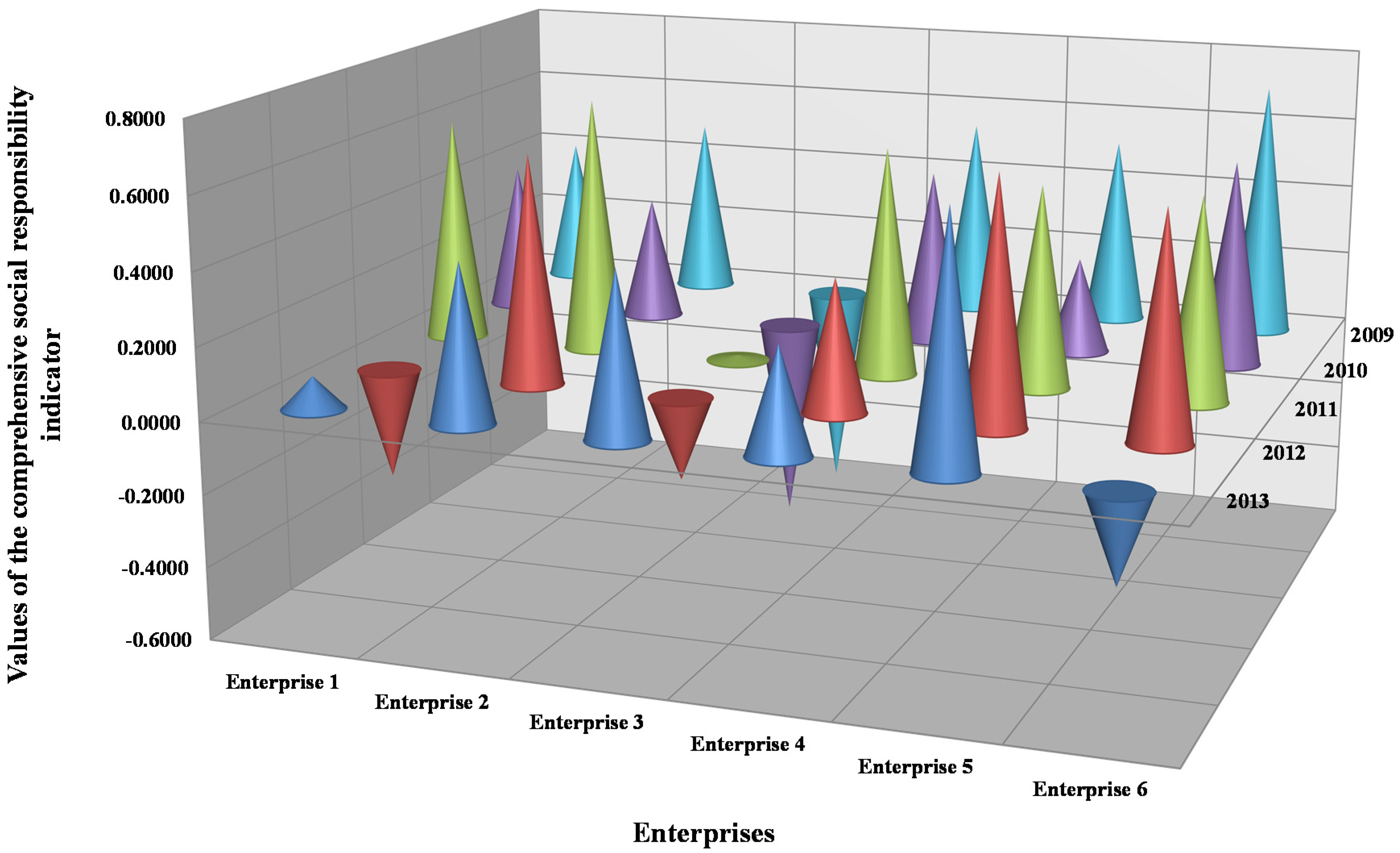Economies 04 00014 g002