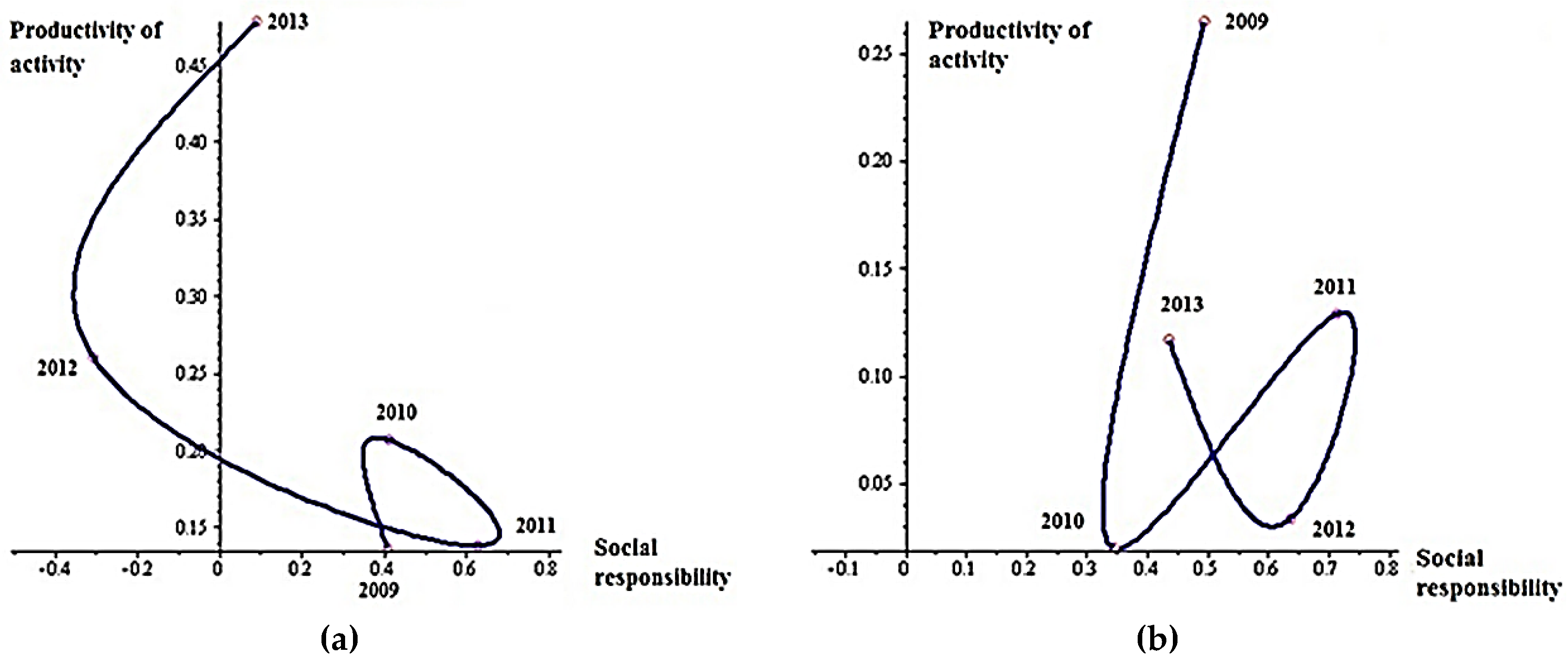 Economies 04 00014 g004