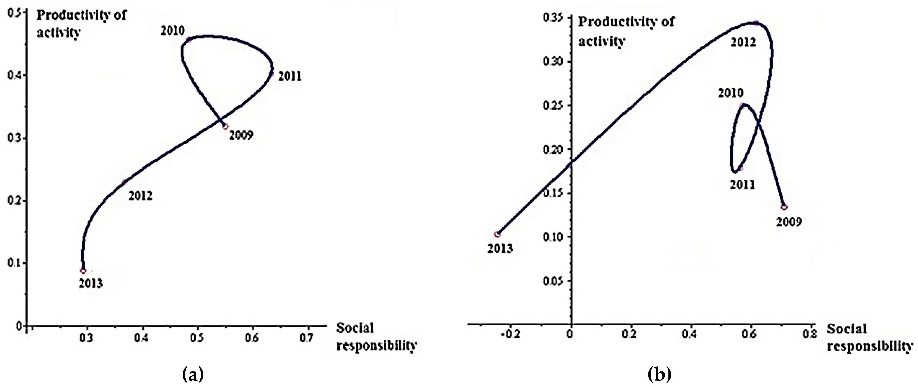 Economies 04 00014 g005