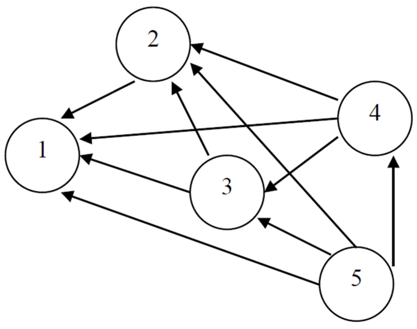 Economies 04 00015 g001