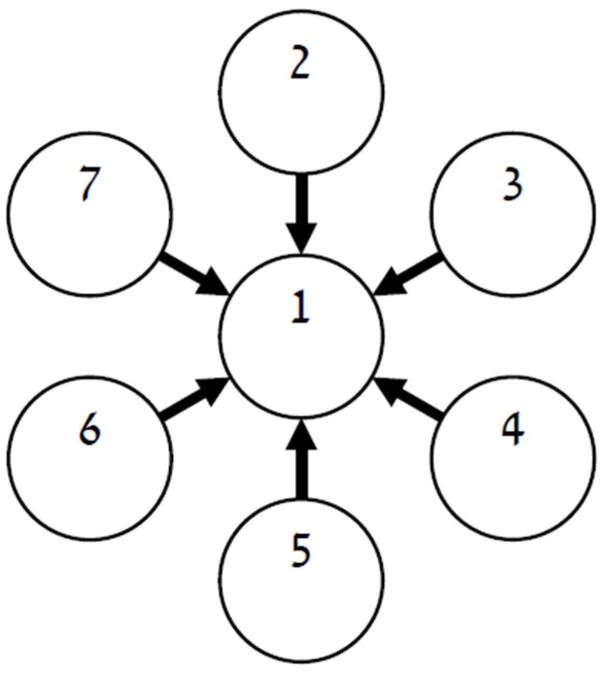 Economies 04 00015 g002