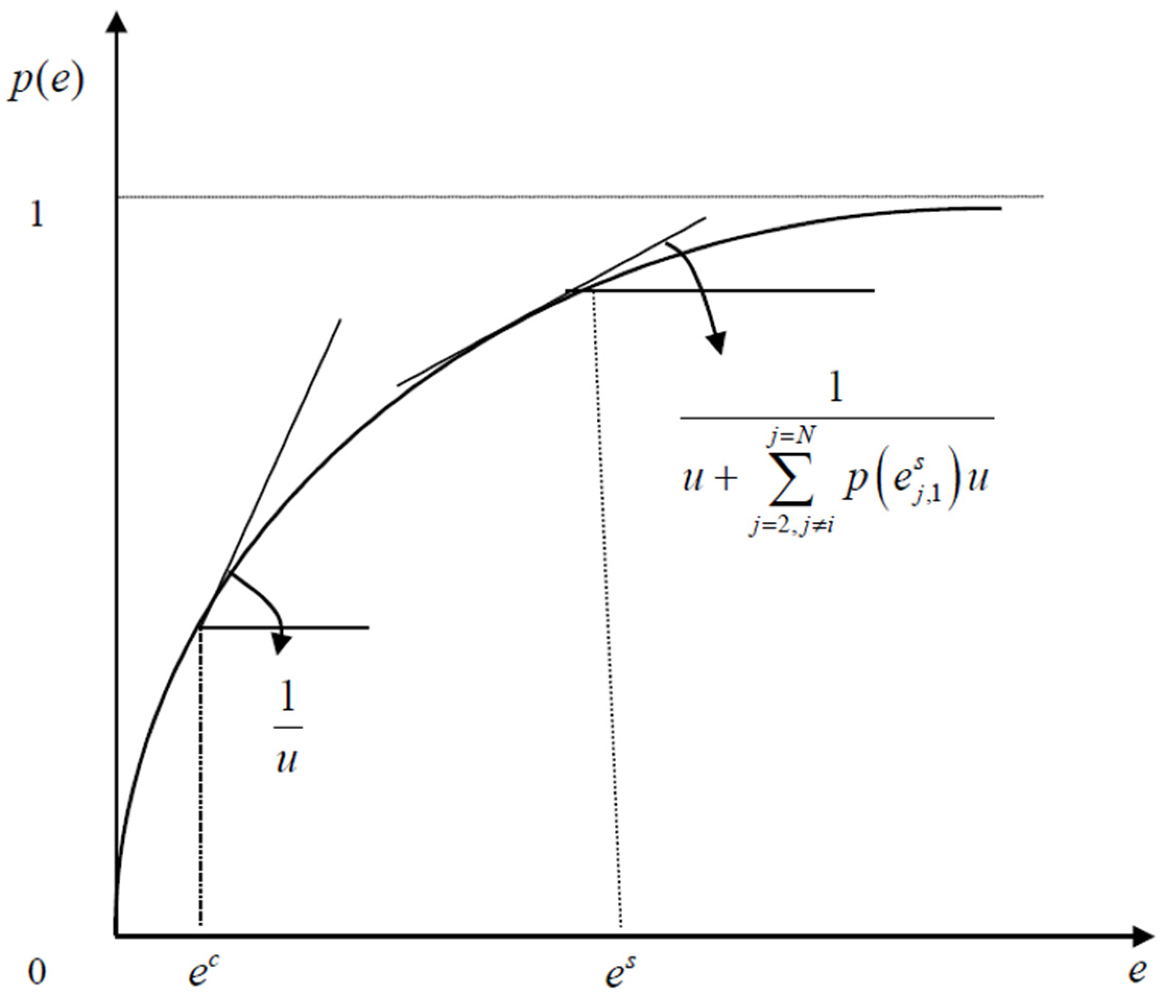 Economies 04 00015 g003