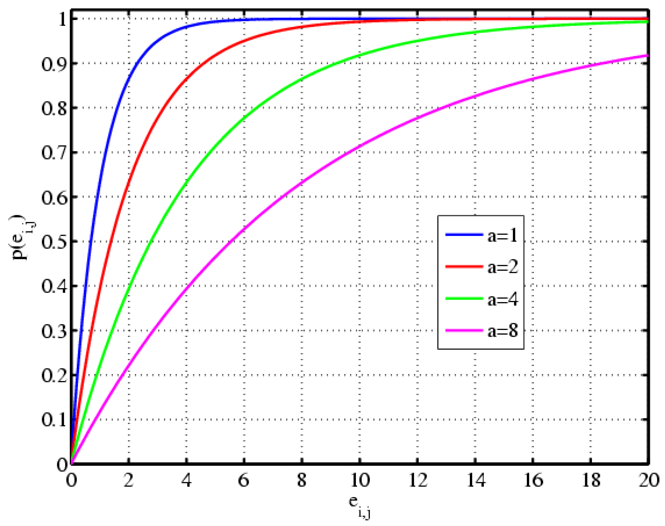 Economies 04 00015 g004
