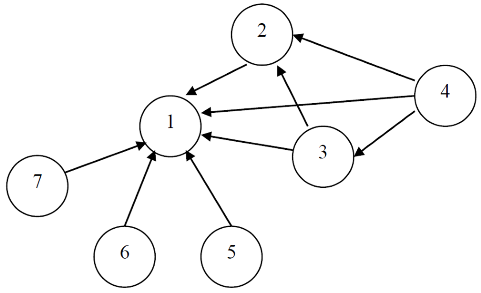 Economies 04 00015 g005