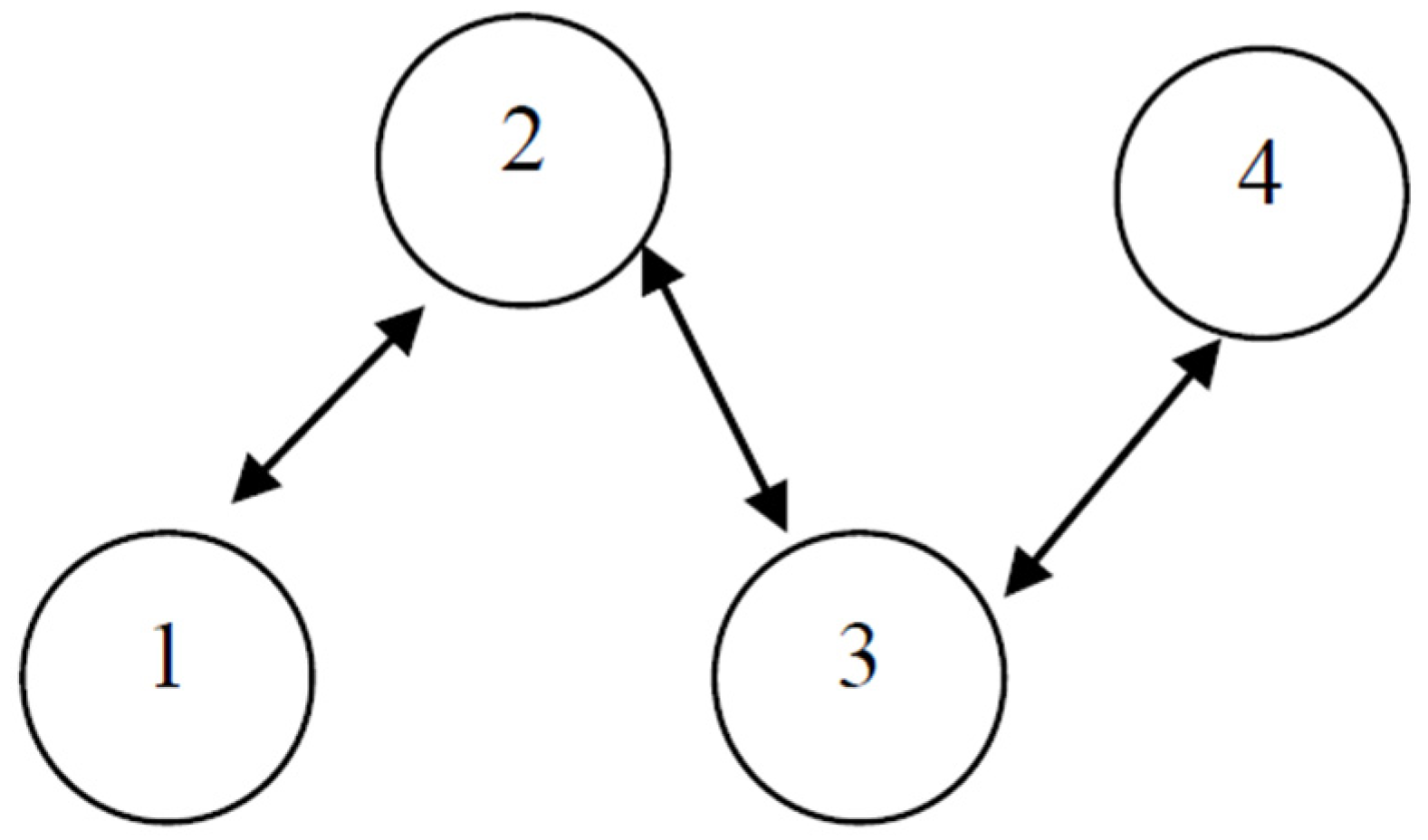 Economies 04 00015 g007