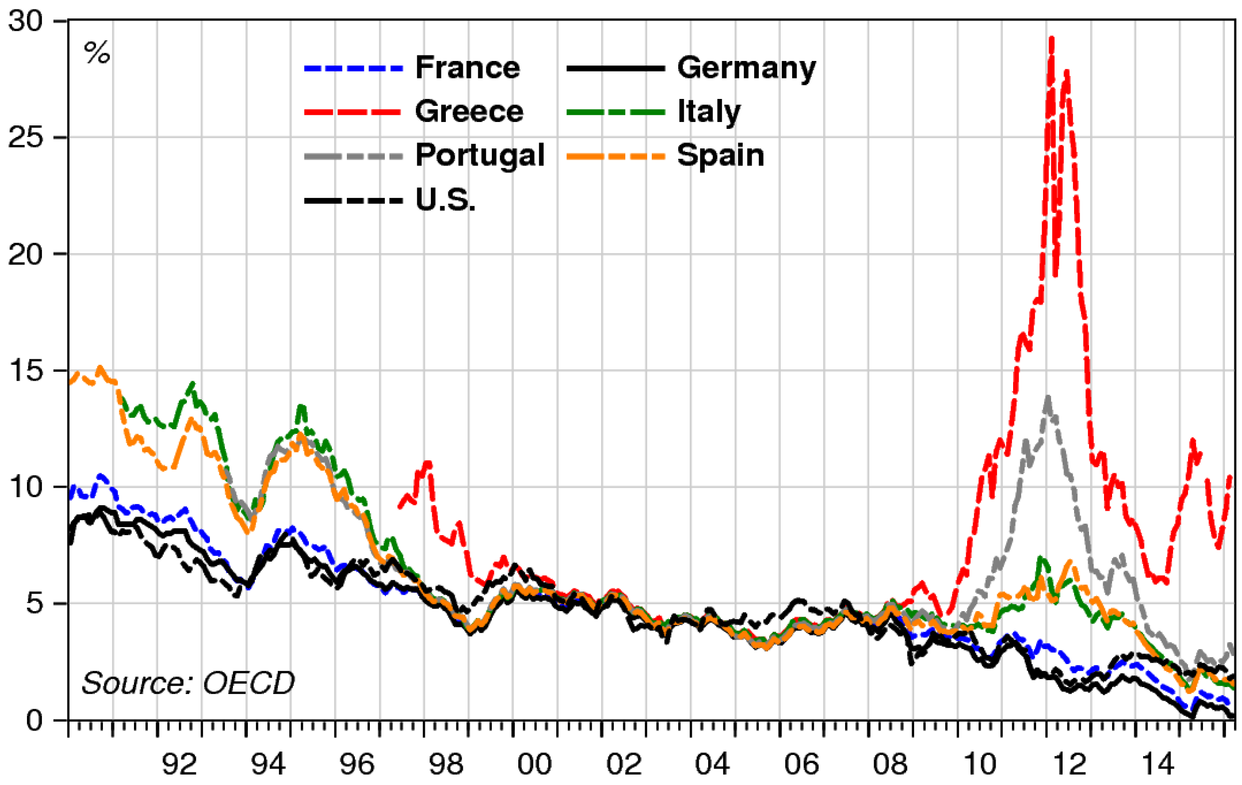 Economies 04 00018 g001