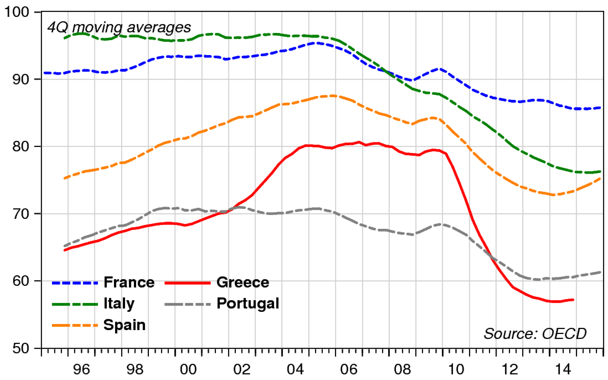 Economies 04 00018 g002