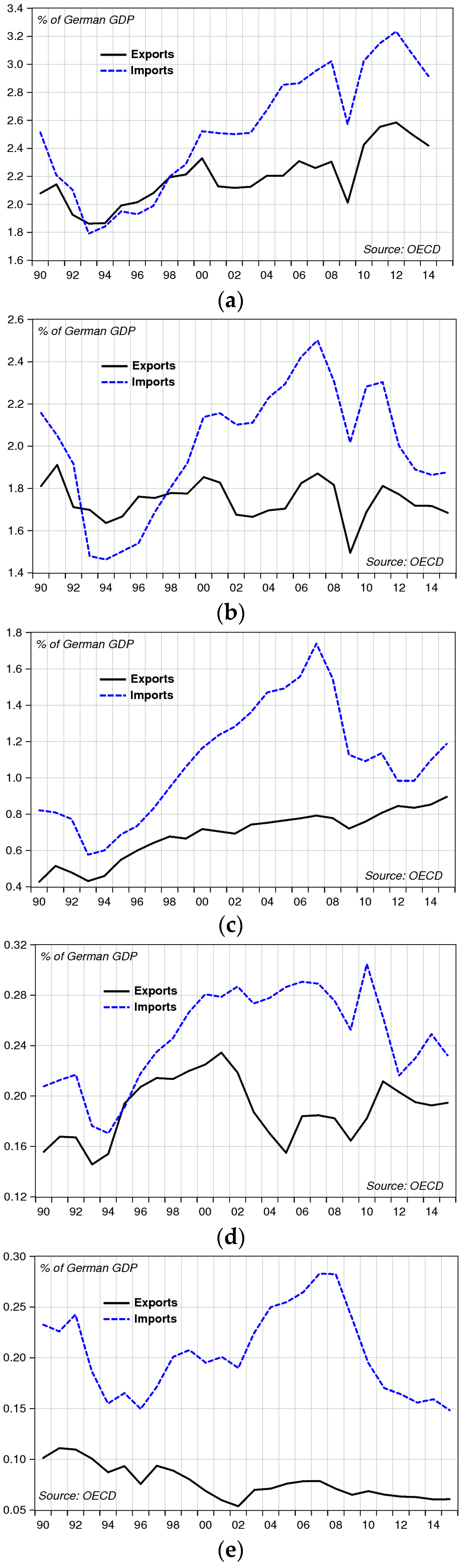 Economies 04 00018 g004
