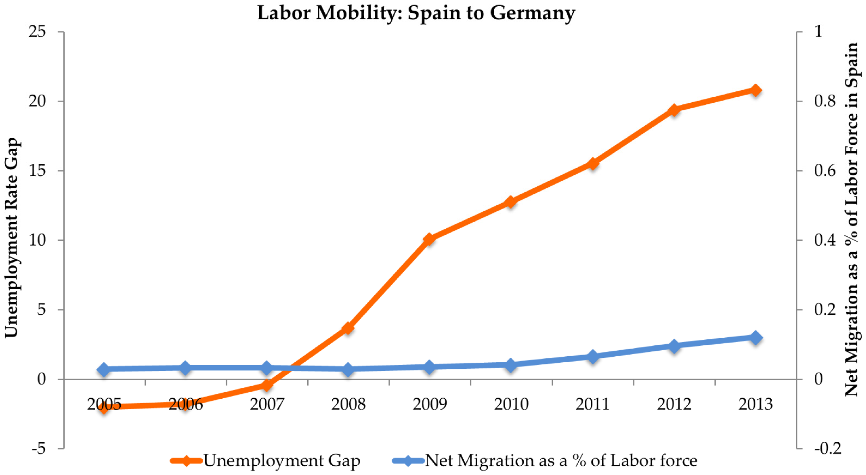 Economies 04 00021 g001